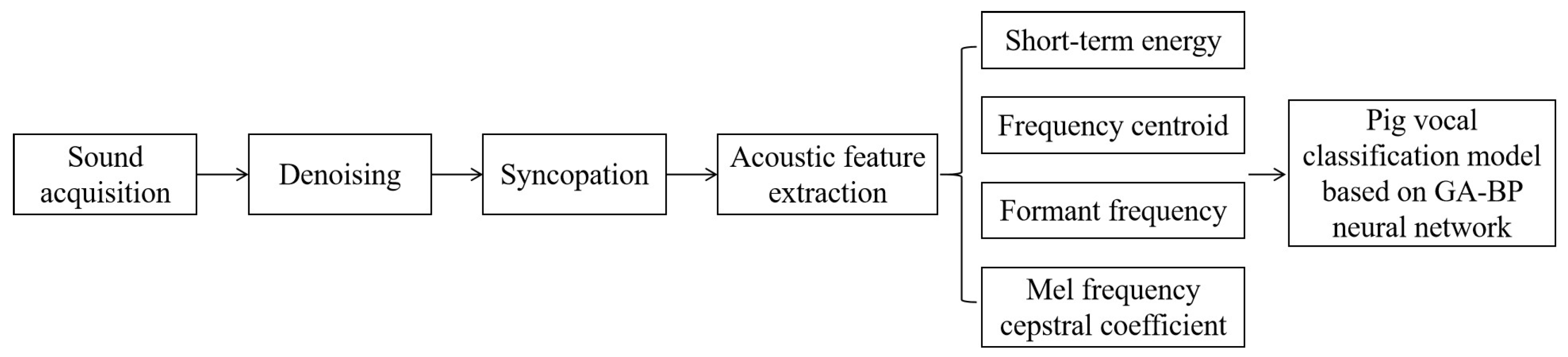 Sensors 24 00313 g001