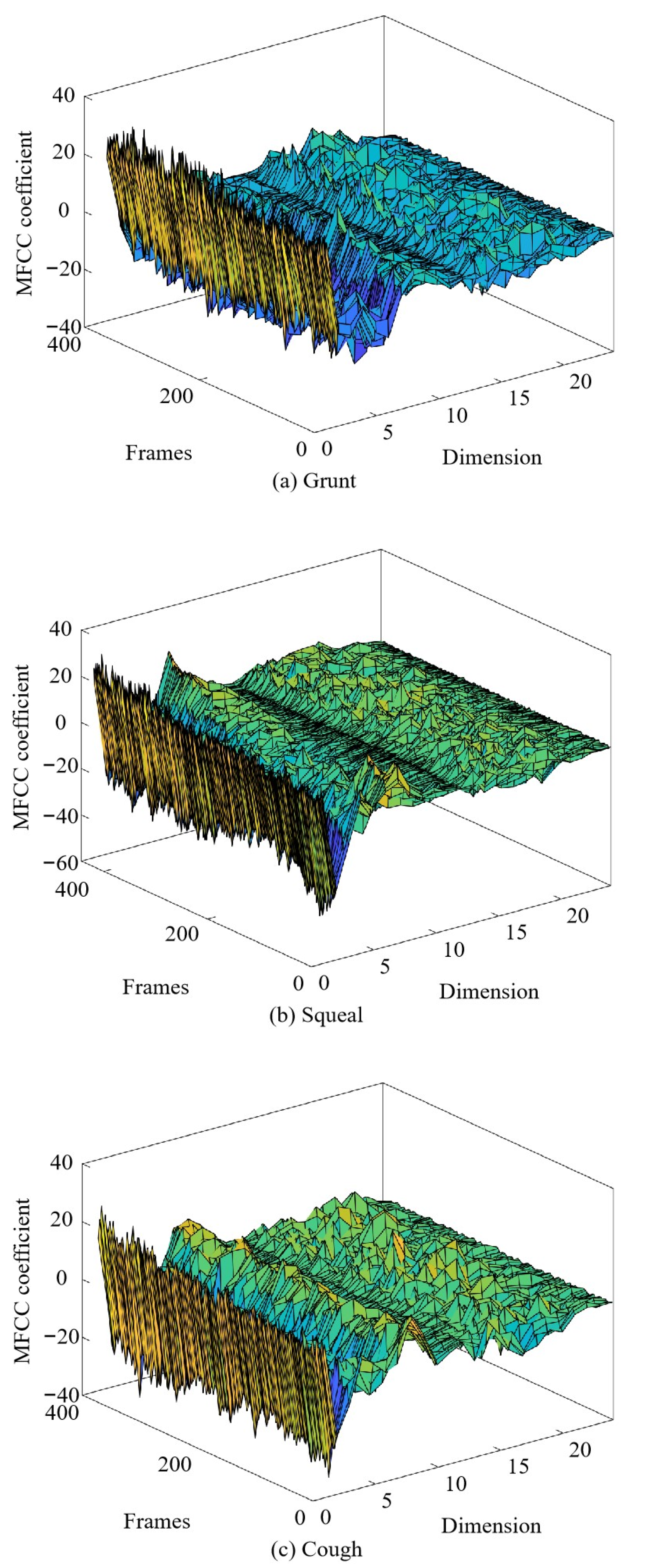 Sensors 24 00313 g007