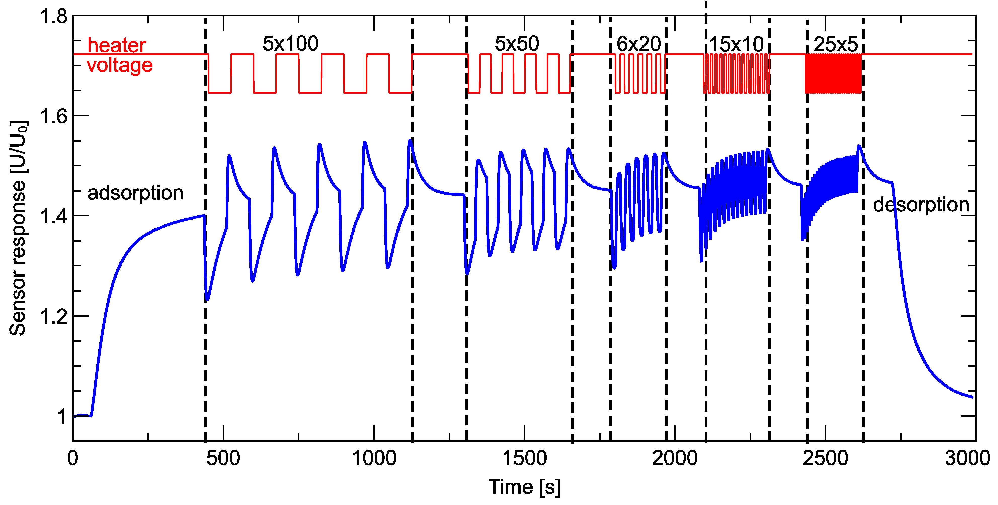 Sensors 24 00326 g003