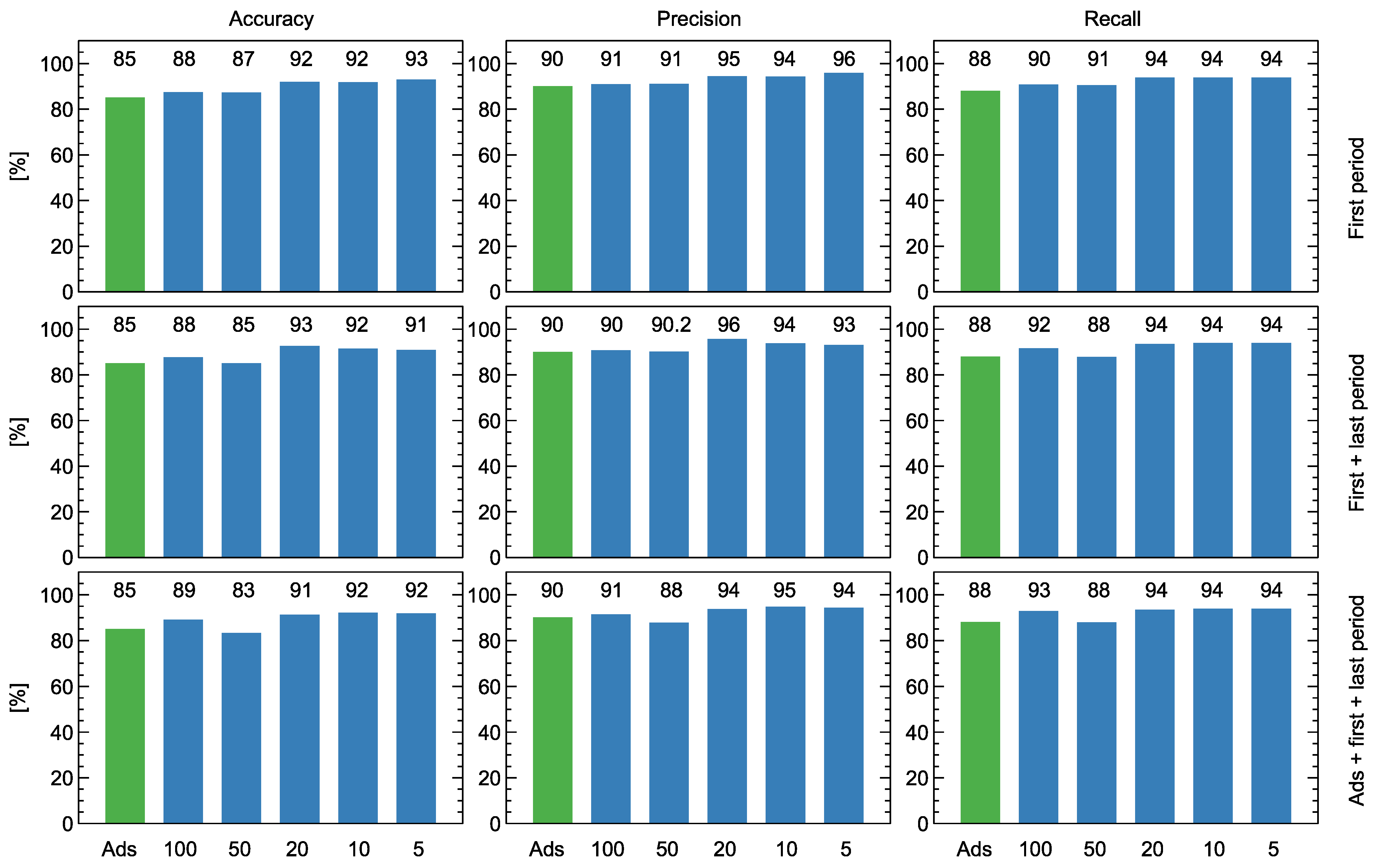 Sensors 24 00326 g009