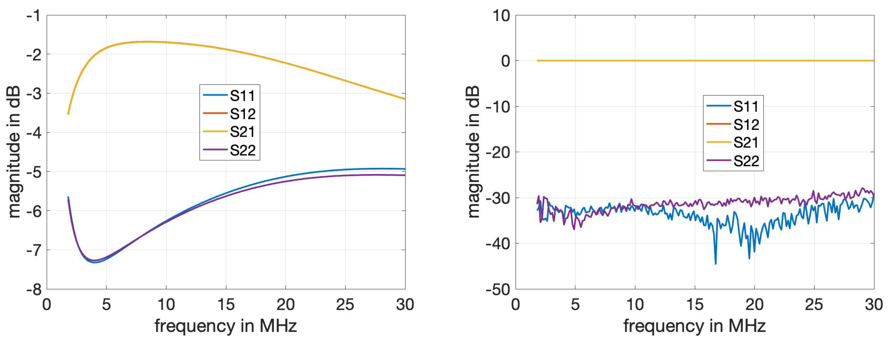 Sensors 24 00335 g007