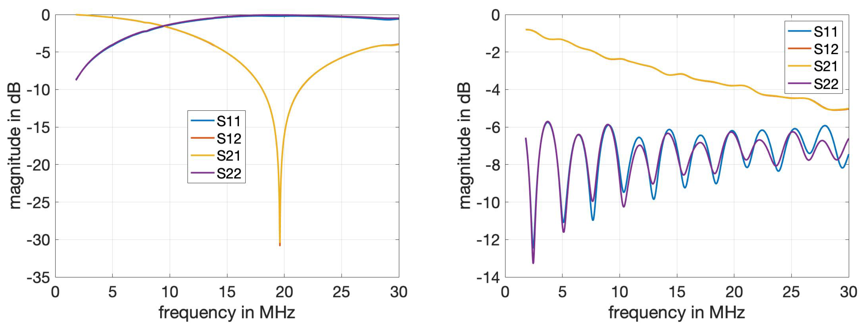 Sensors 24 00335 g008