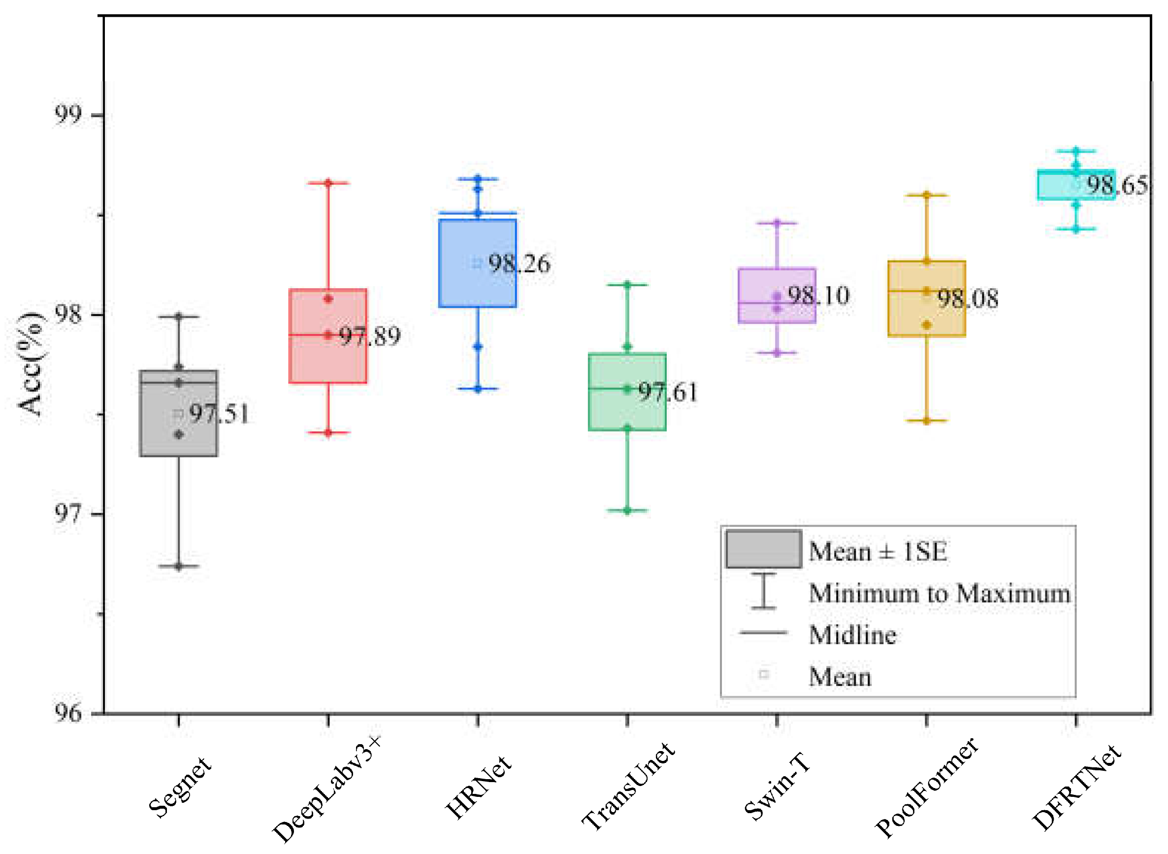 Sensors 24 00365 g005