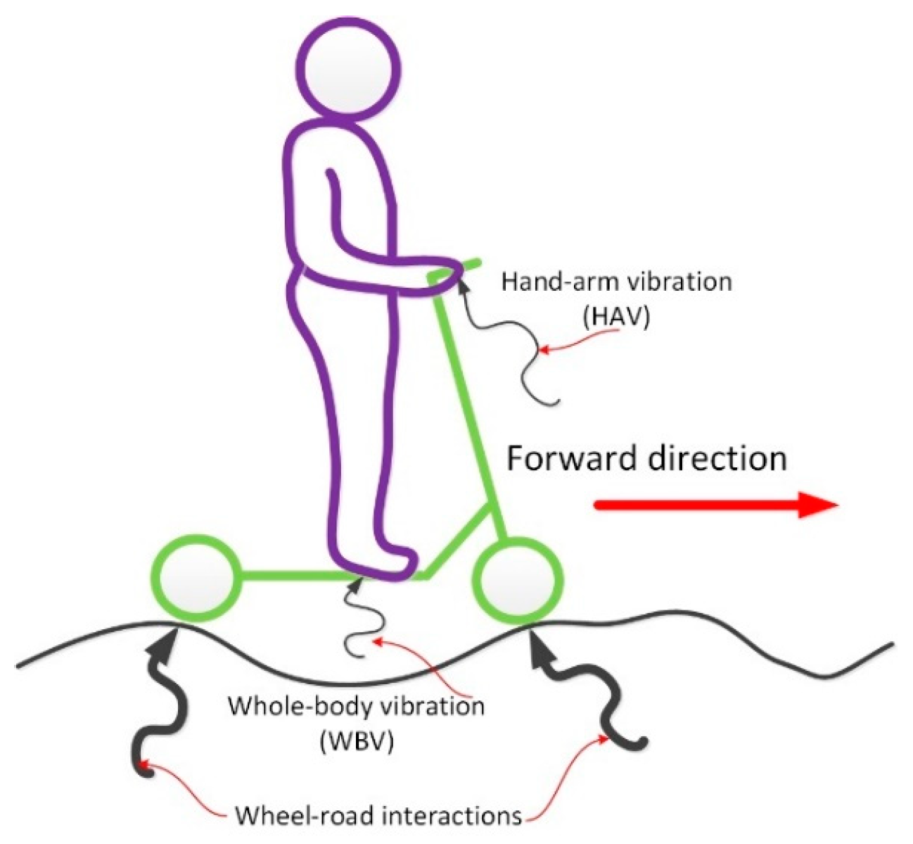 Sensors 24 00399 g002