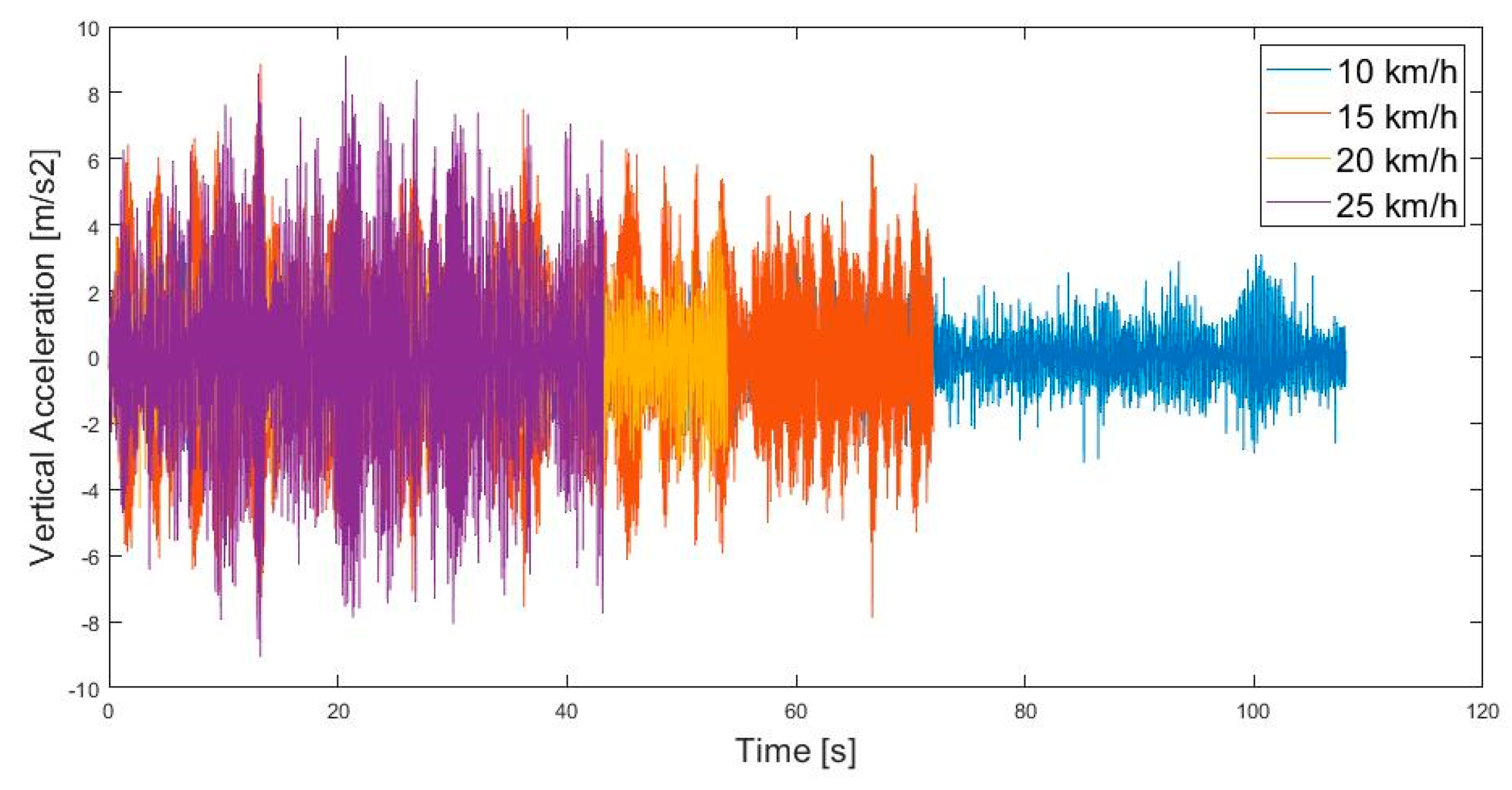 Sensors 24 00399 g021