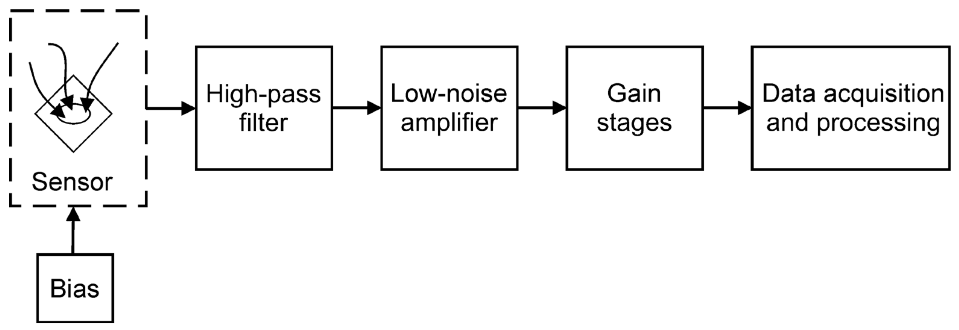 Sensors 24 00405 g004
