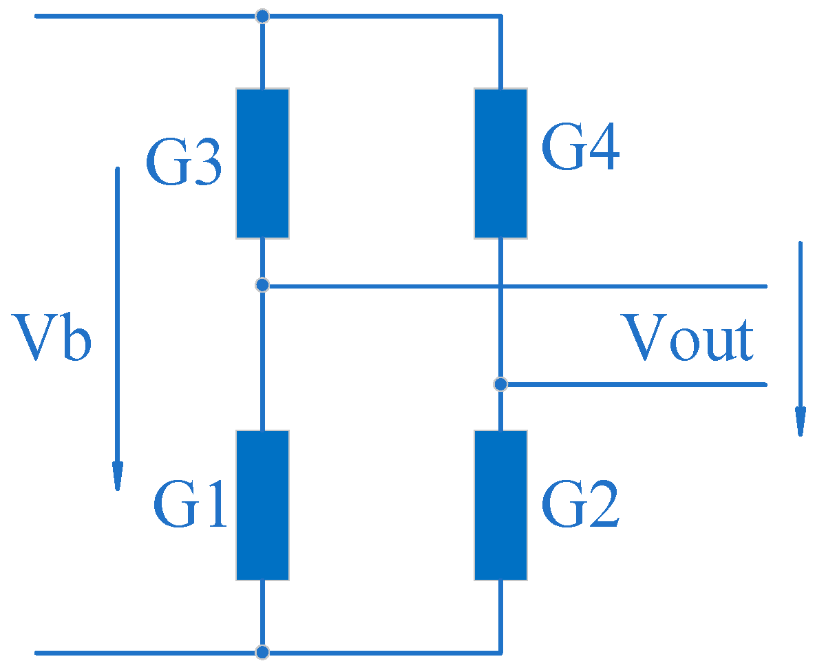 Sensors 24 00406 g008