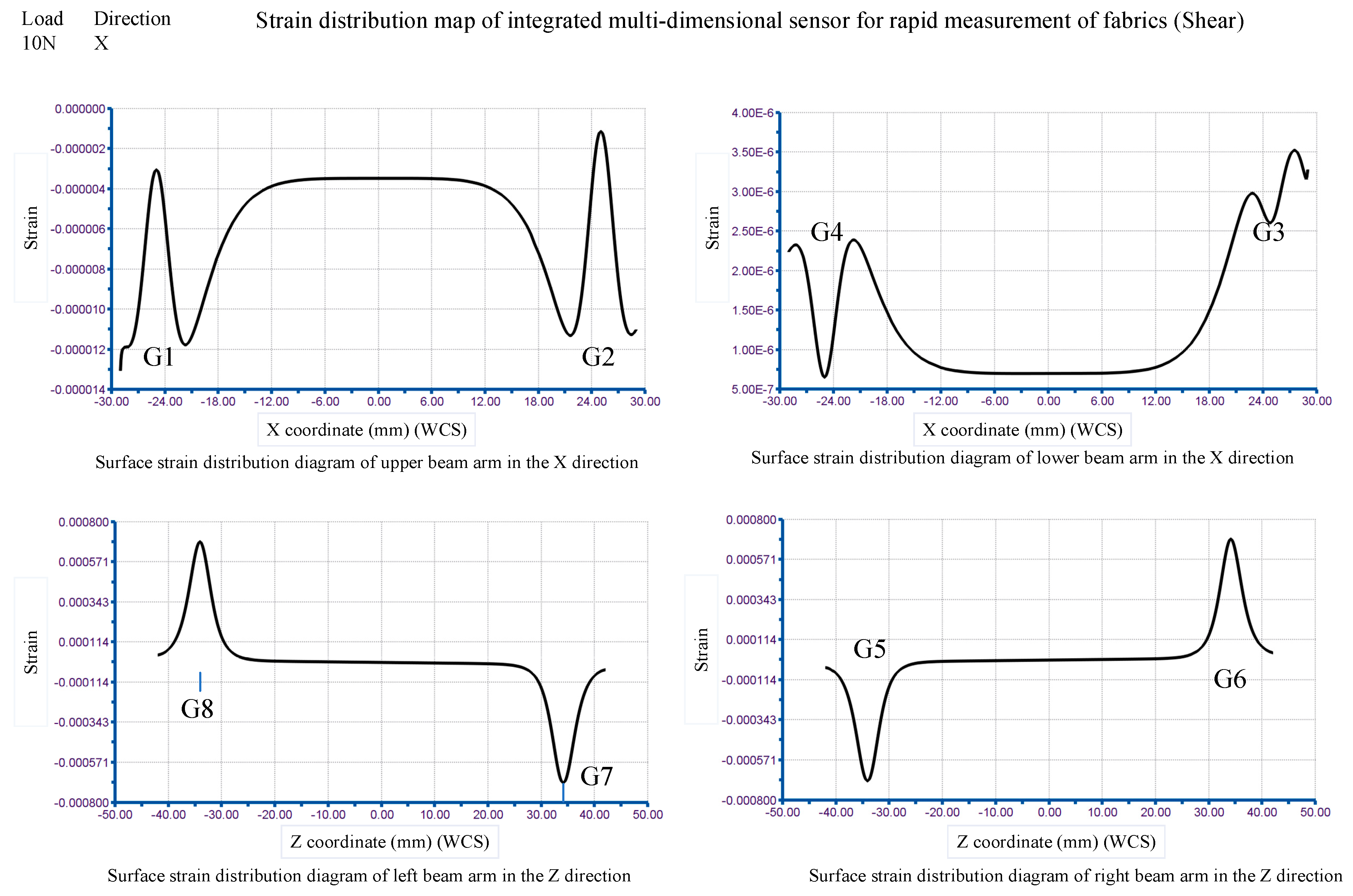 Sensors 24 00406 g015
