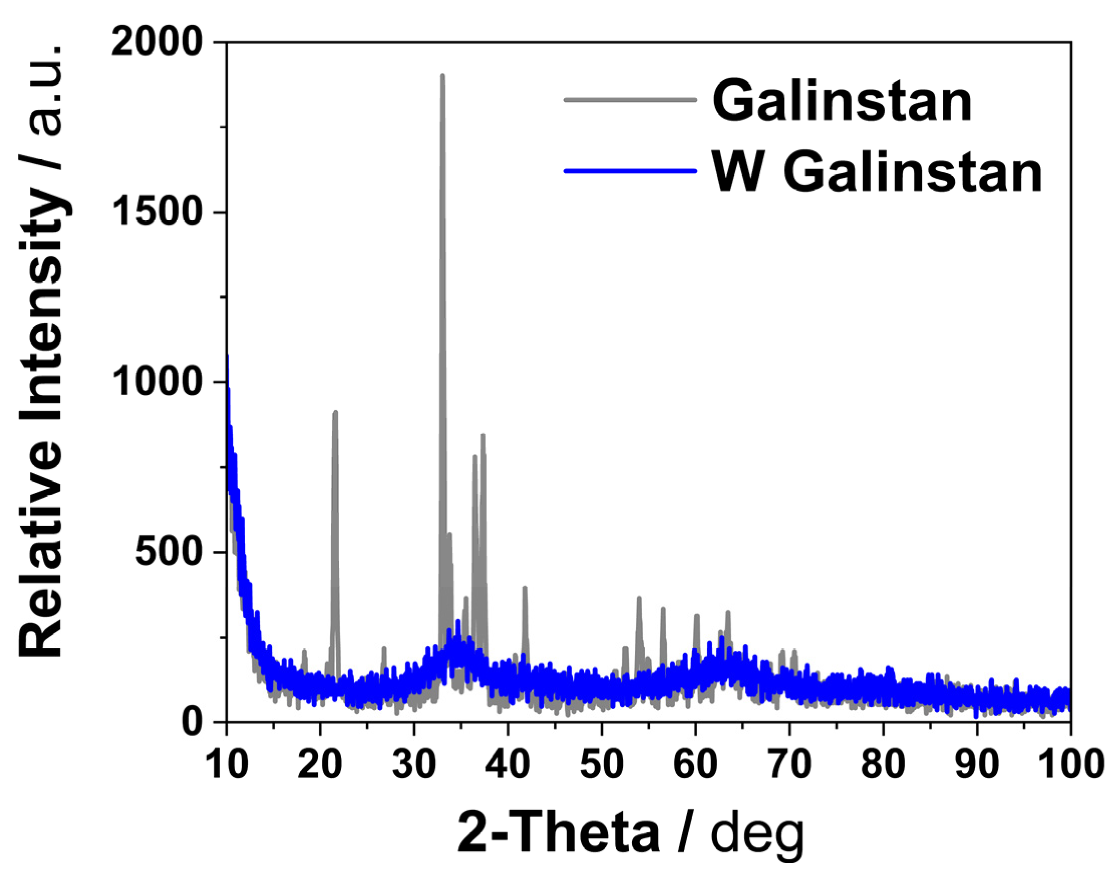 Sensors 24 00416 g0a4