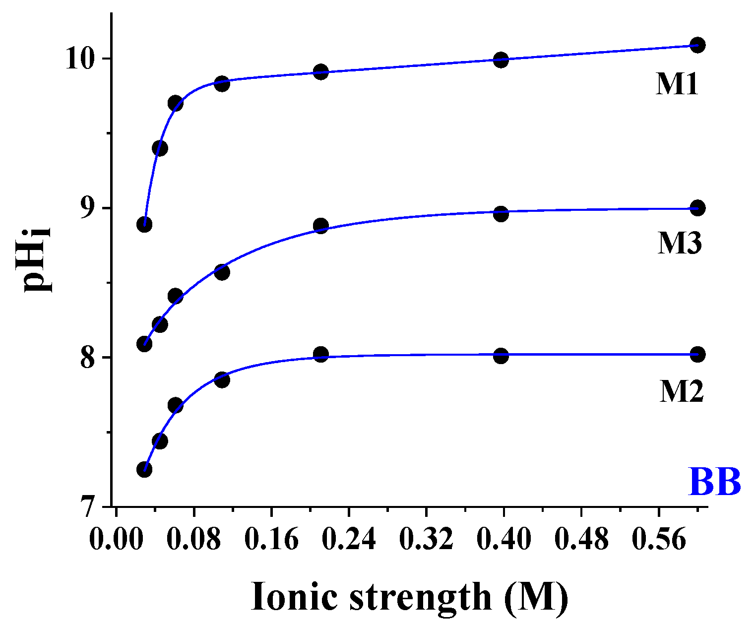 Sensors 24 00417 g005