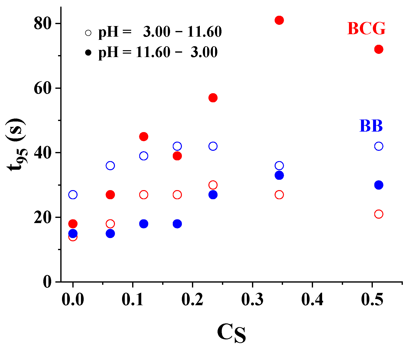 Sensors 24 00417 g006