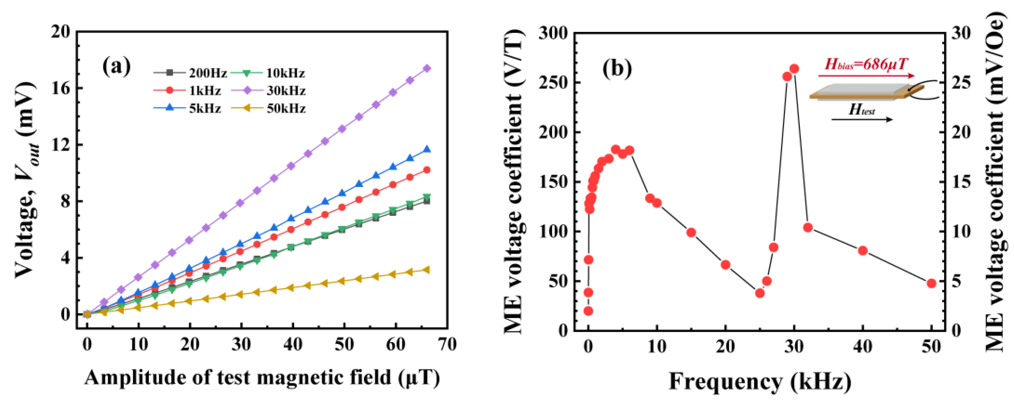 Sensors 24 00423 g002