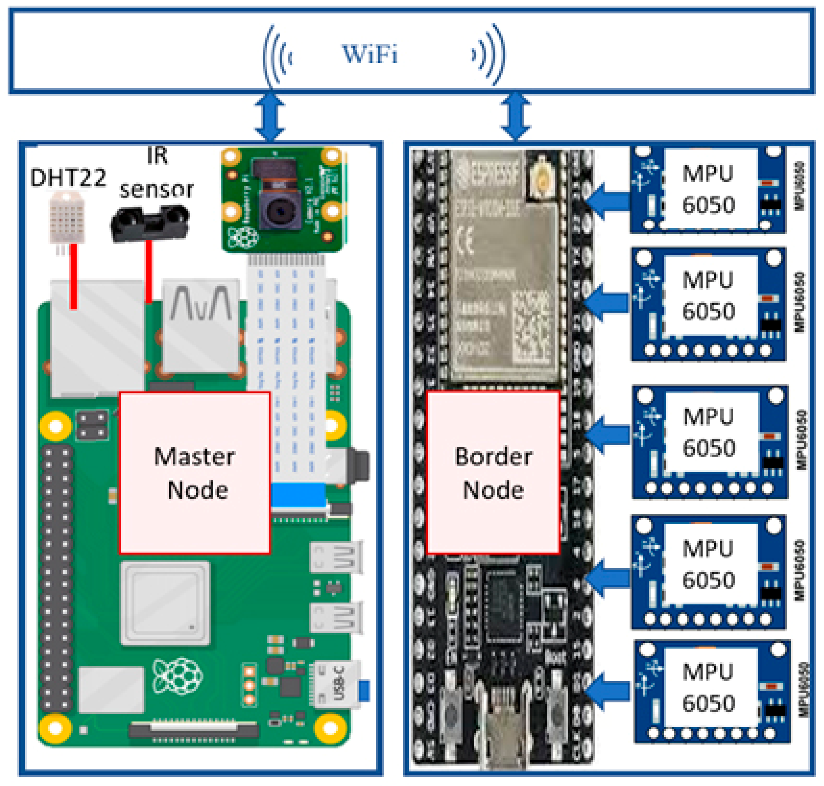 Sensors 24 00469 g003