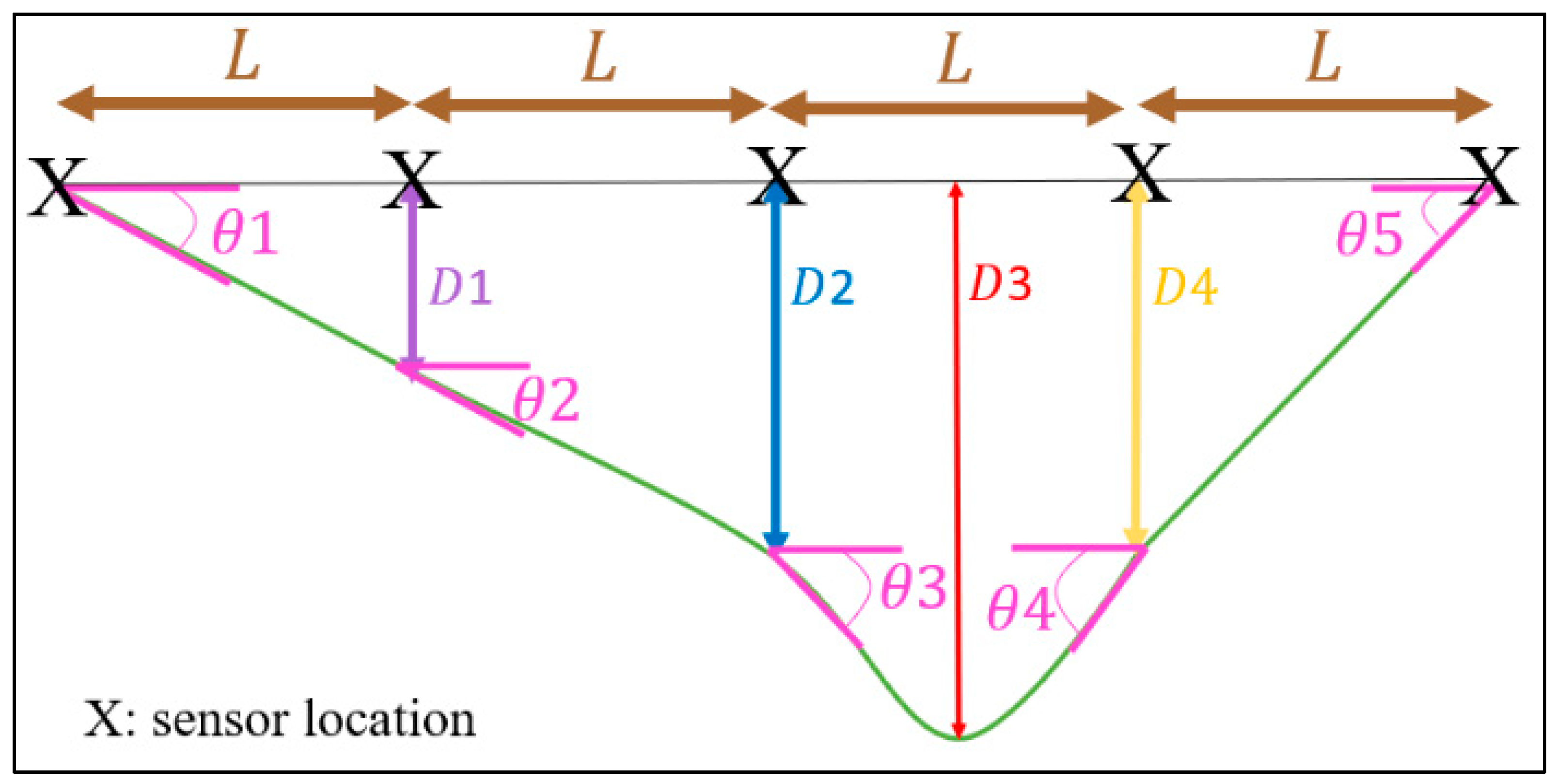 Sensors 24 00469 g006