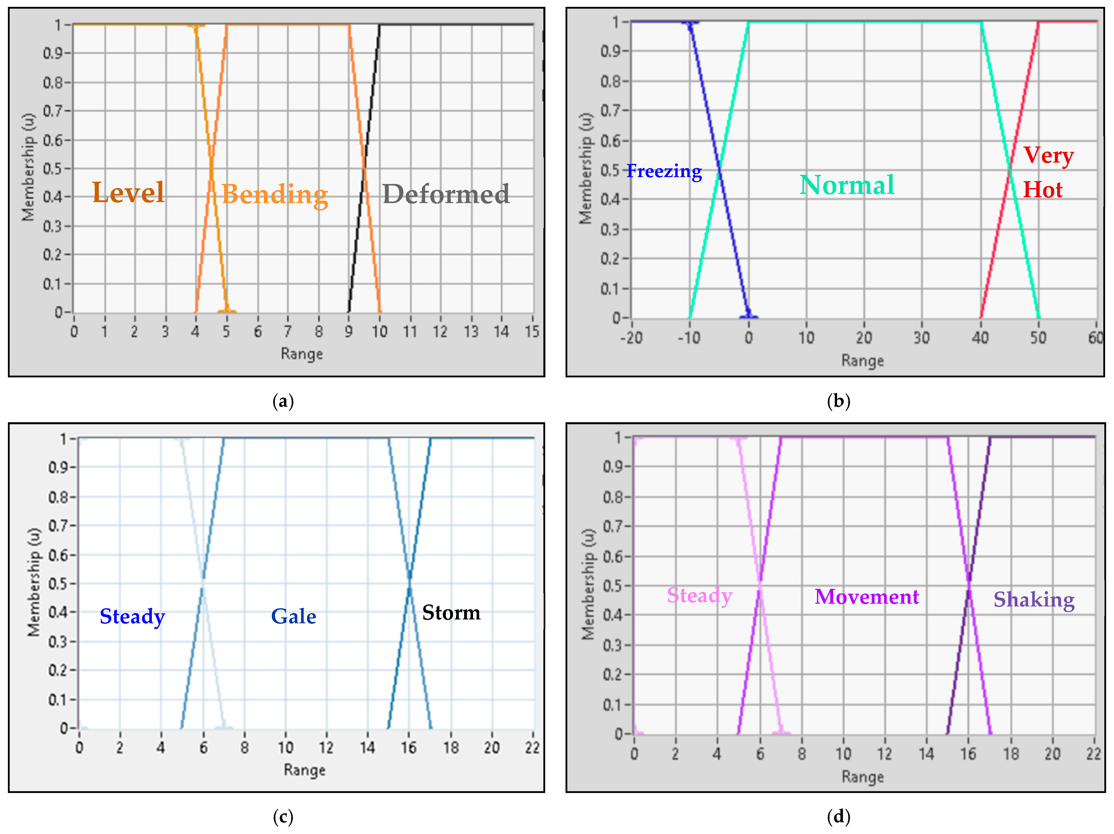 Sensors 24 00469 g009