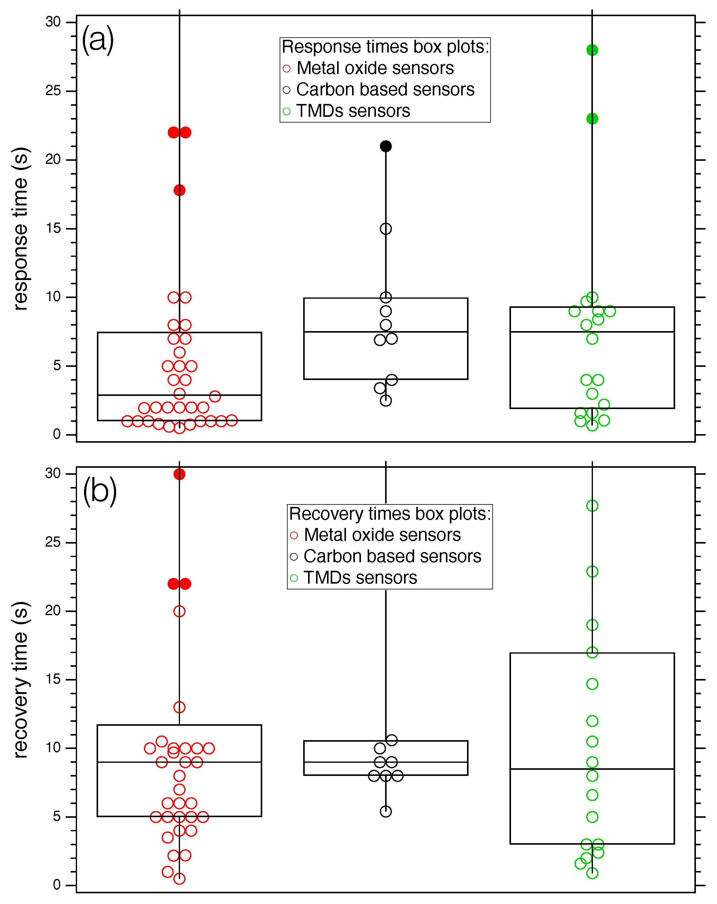 Sensors 24 00584 g007