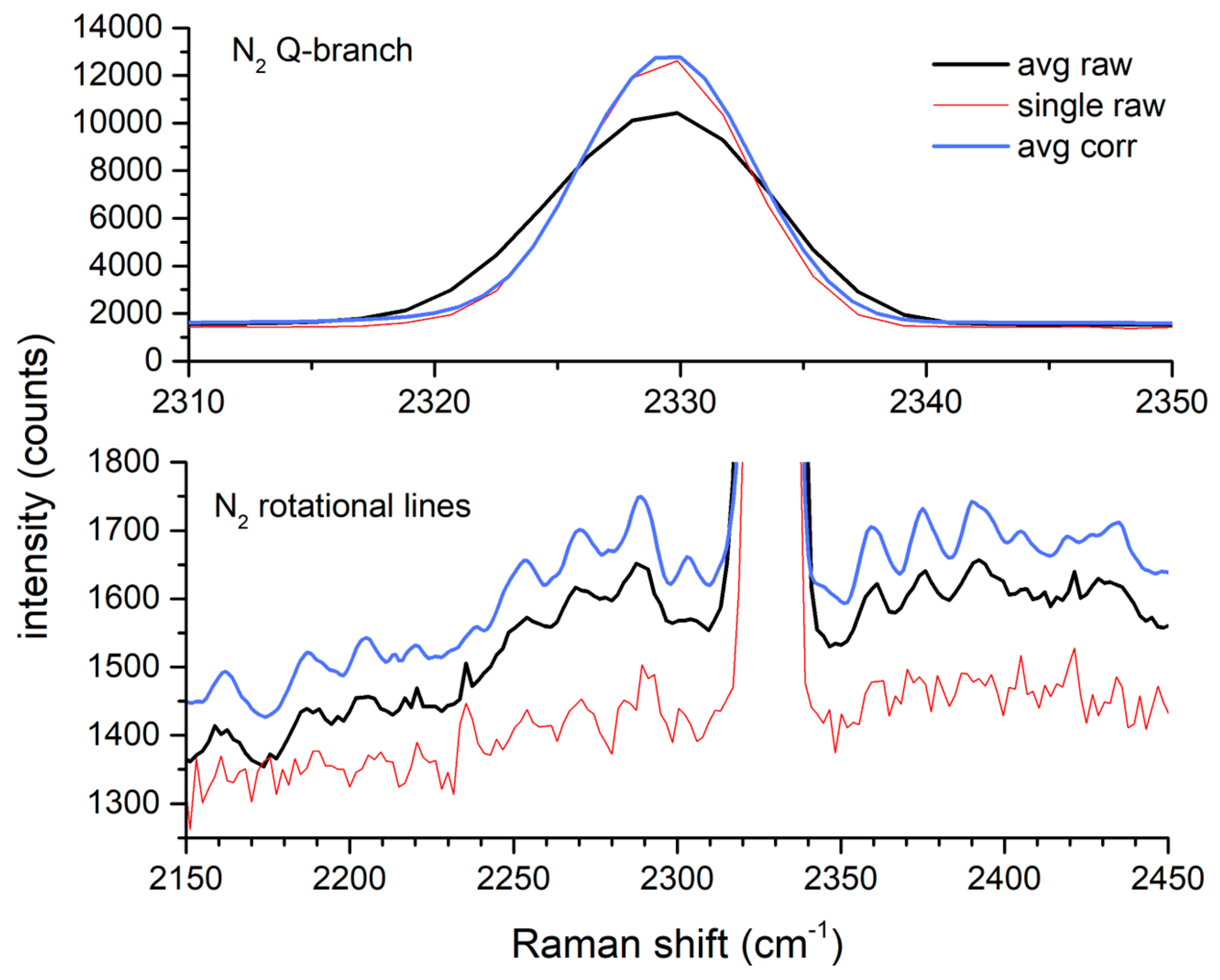 Sensors 24 00607 g004 Sensors 24 00607 g004