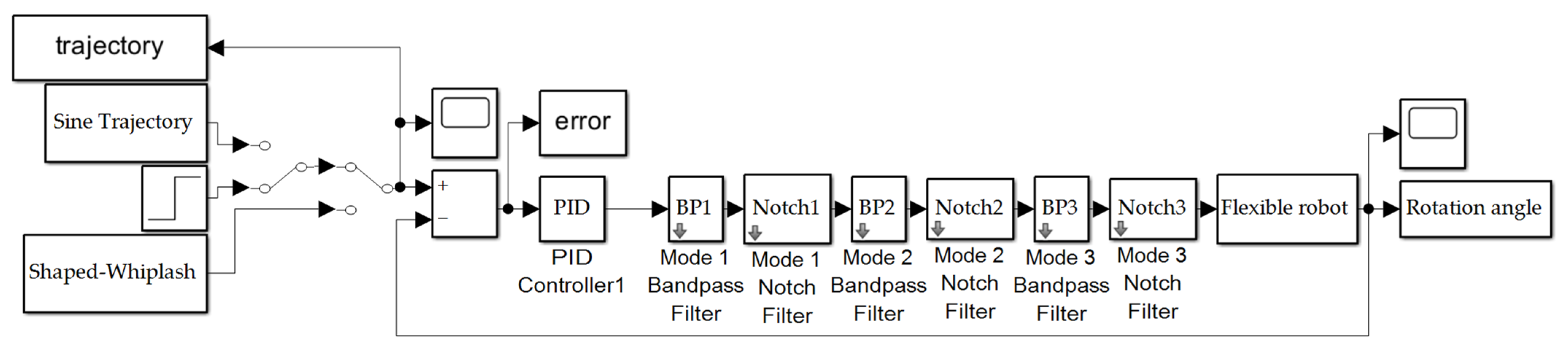Sensors 24 00666 g003