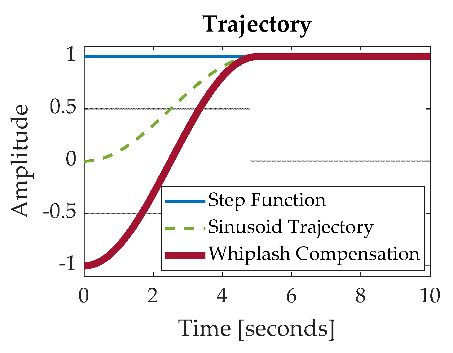 Sensors 24 00666 g004