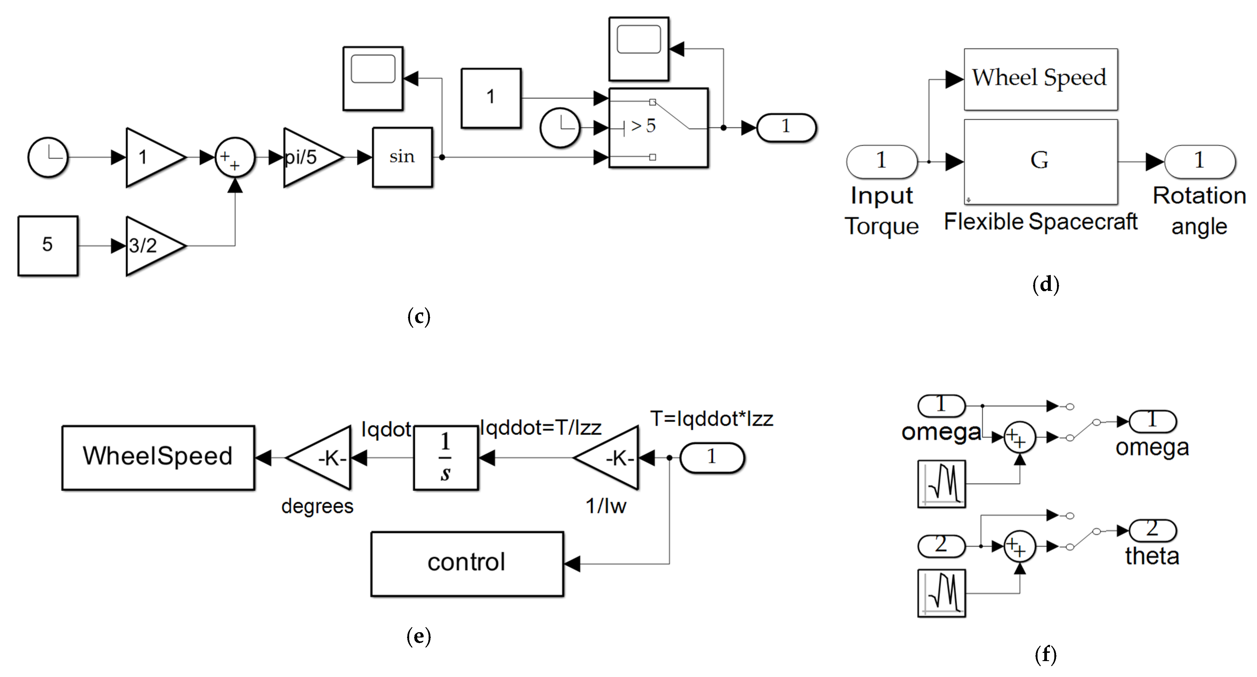 Sensors 24 00666 g0a1b