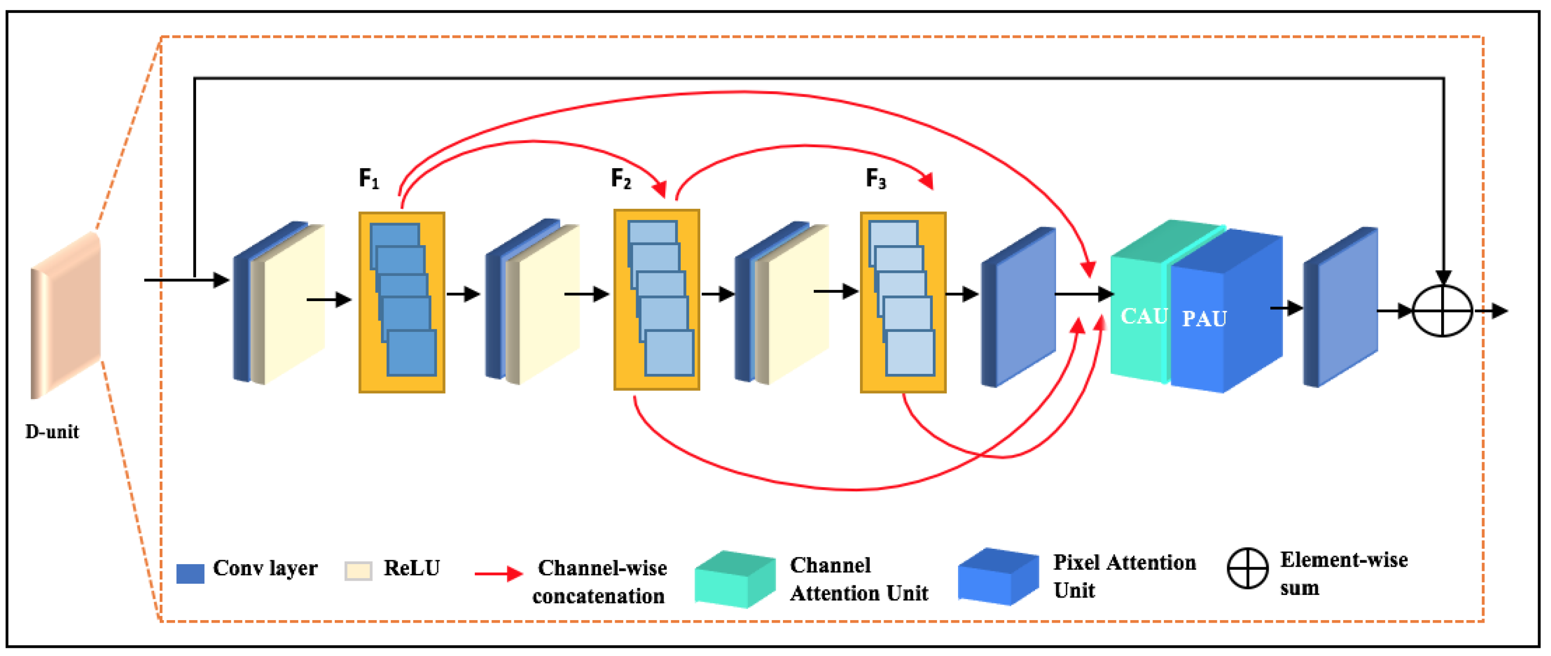 Sensors 24 00687 g004 Sensors 24 00687 g004