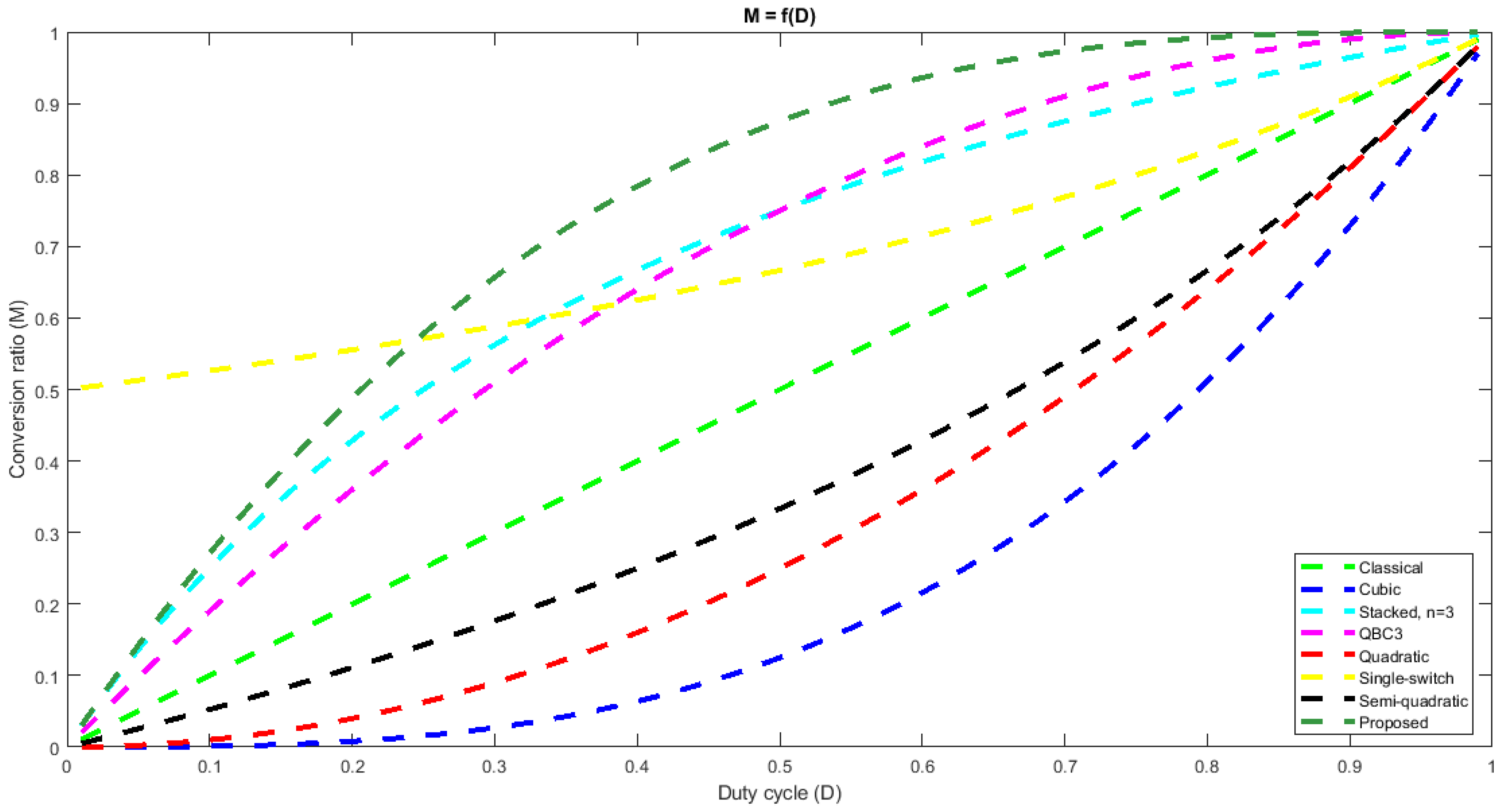 Sensors 24 00696 g004
