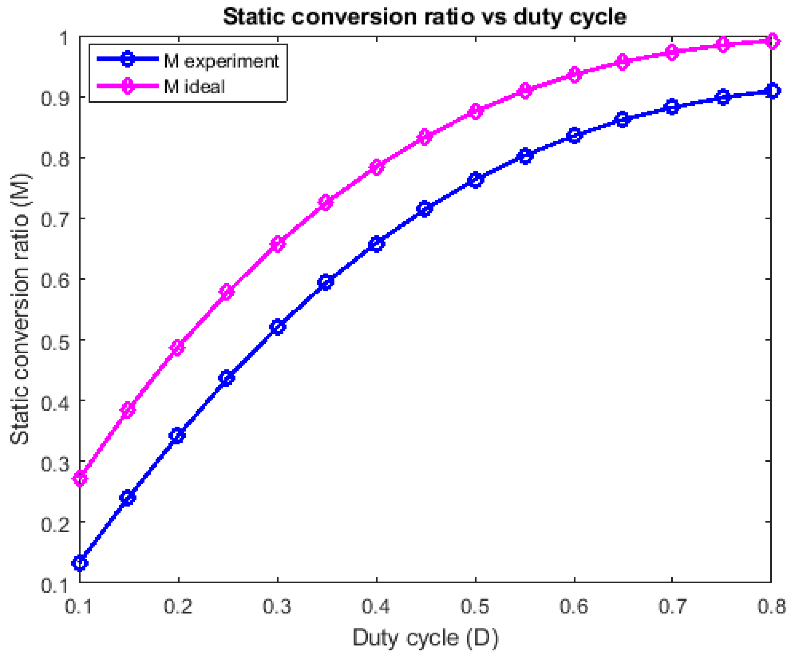 Sensors 24 00696 g012