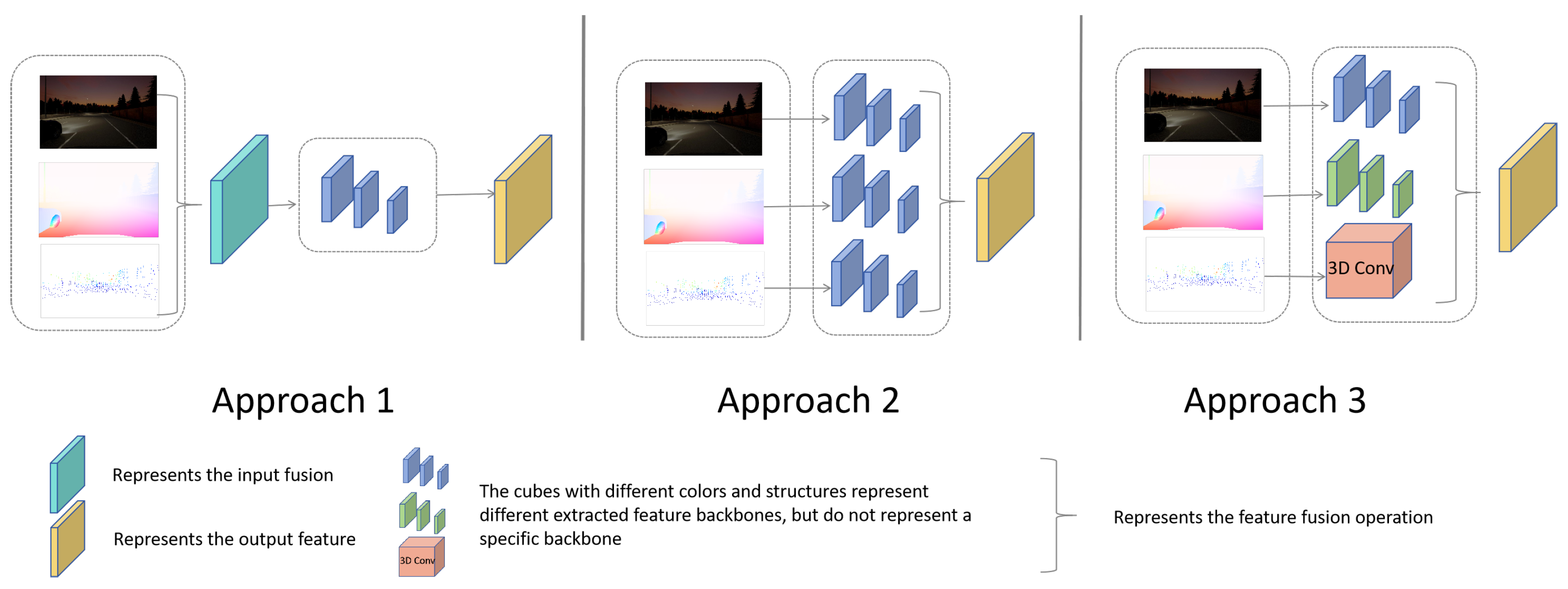 Sensors 24 00699 g001