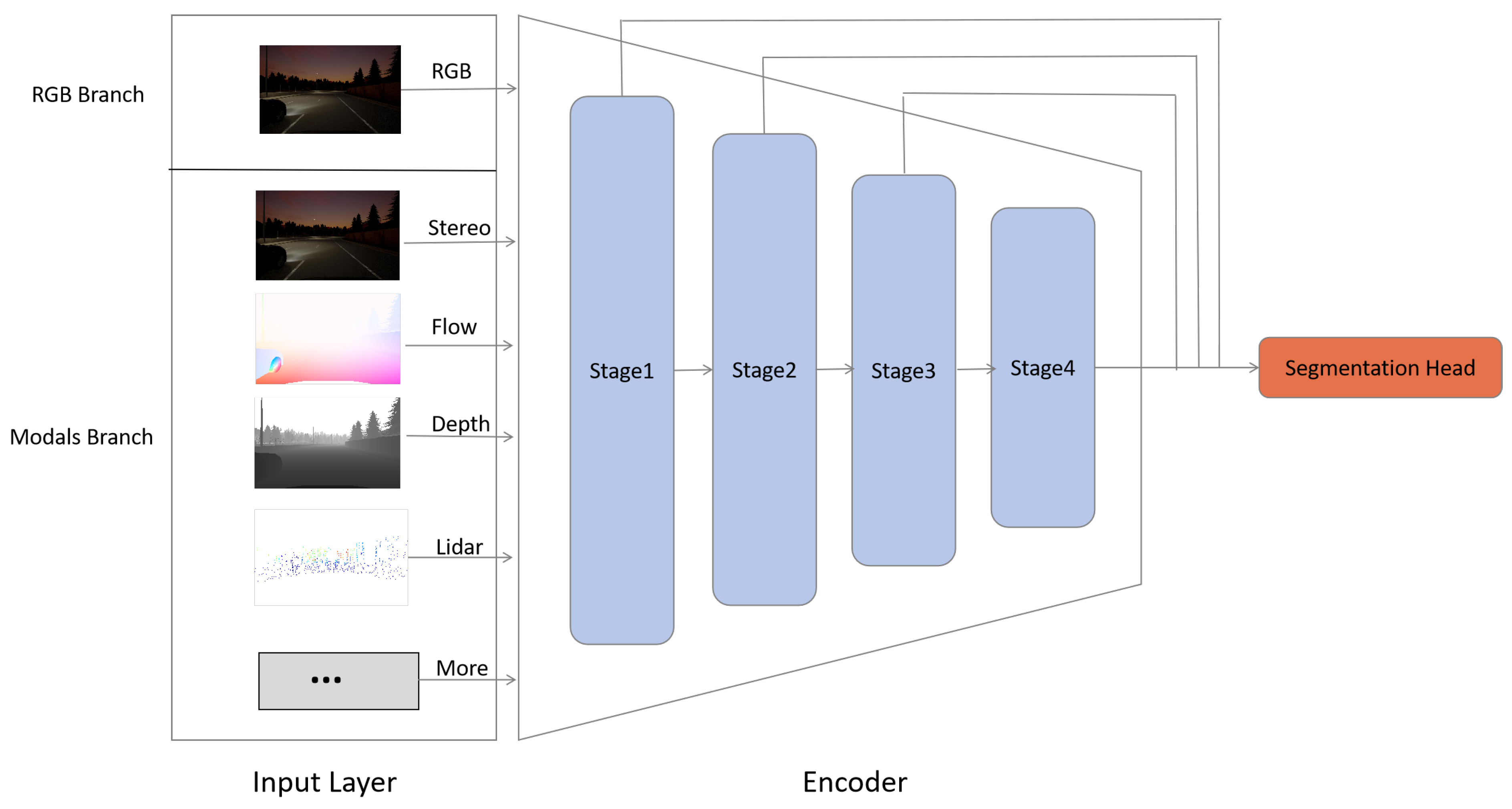 Sensors 24 00699 g002