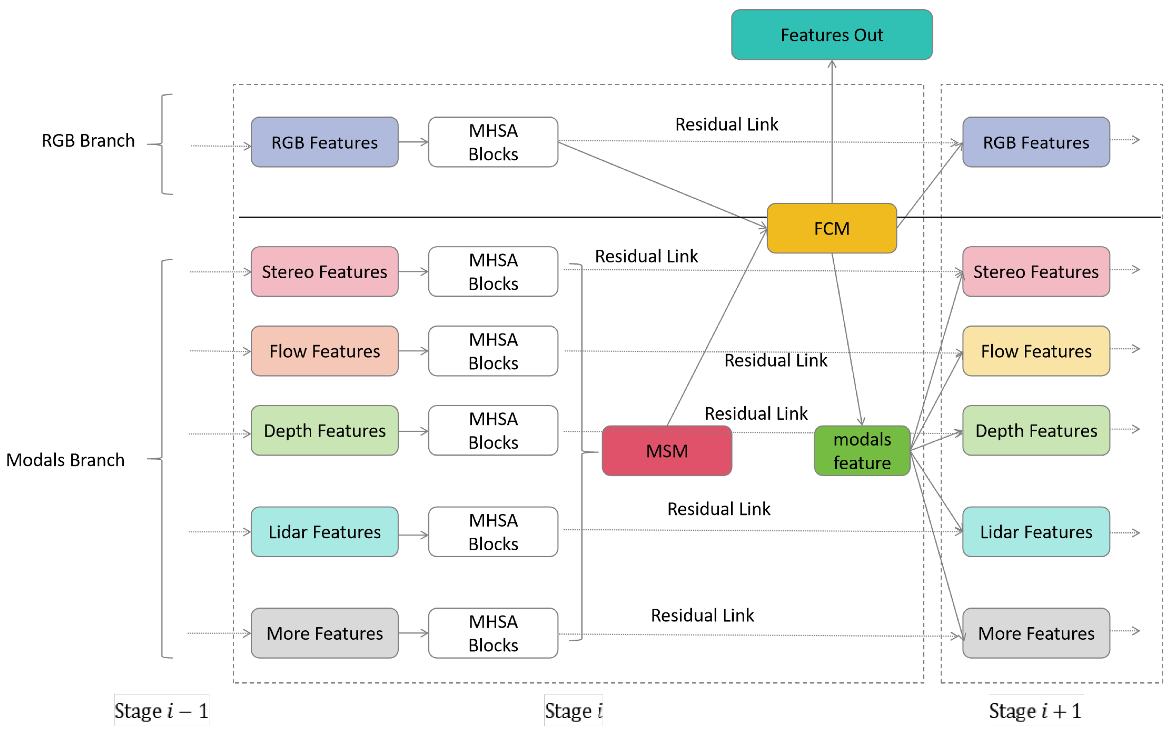 Sensors 24 00699 g003