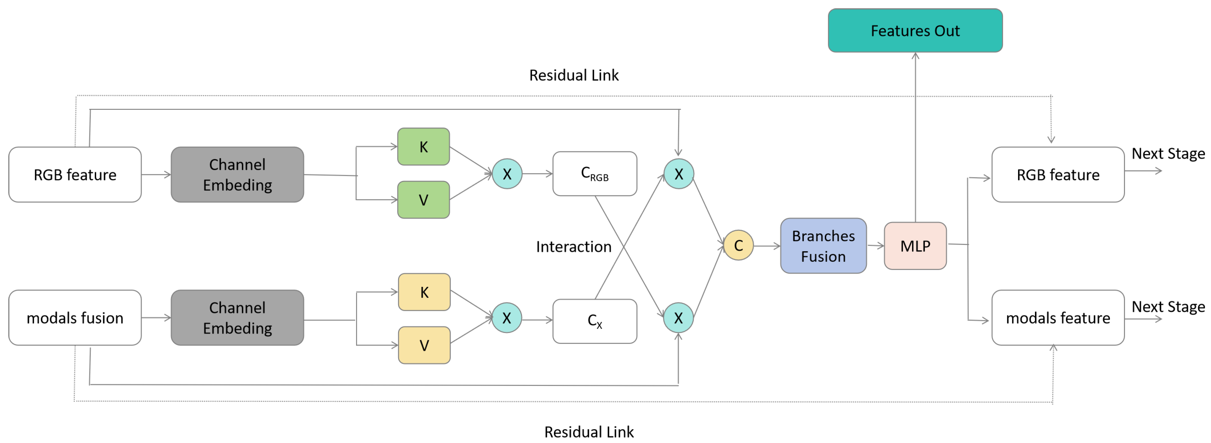 Sensors 24 00699 g006