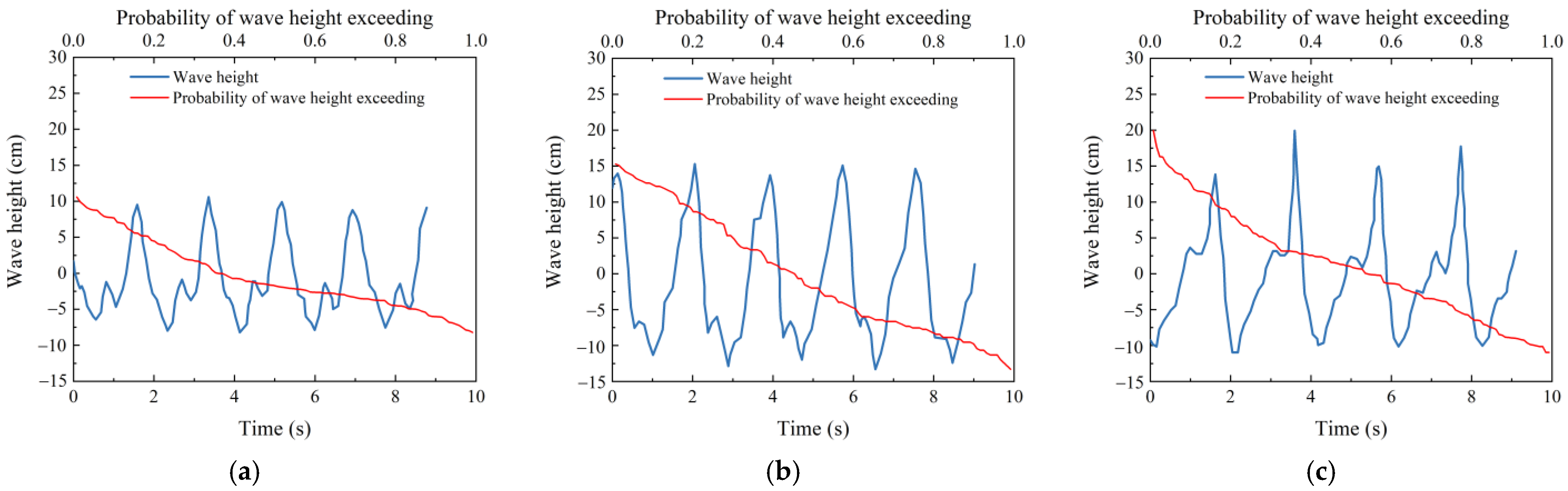 Sensors 24 00704 g005