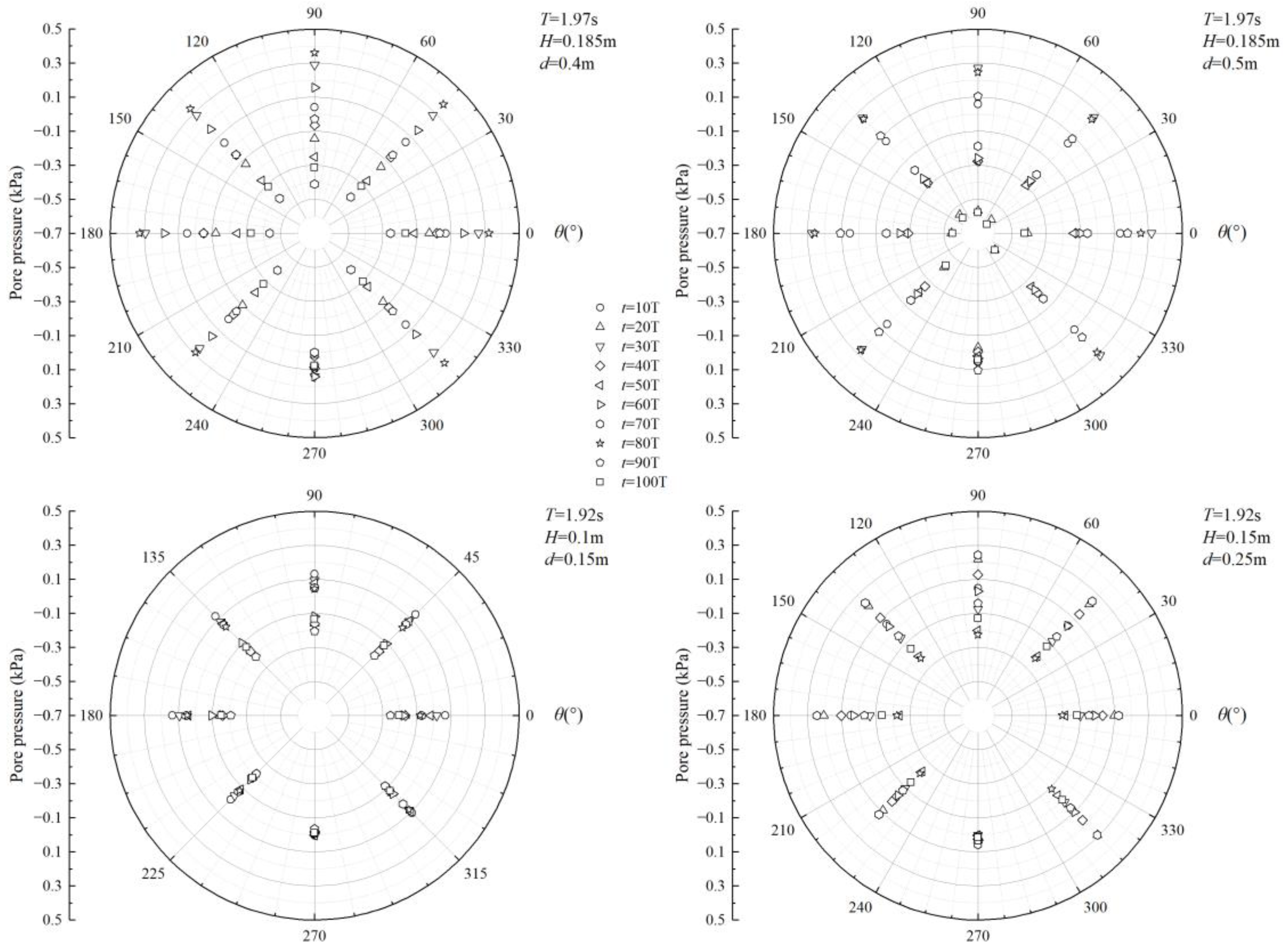 Sensors 24 00704 g008