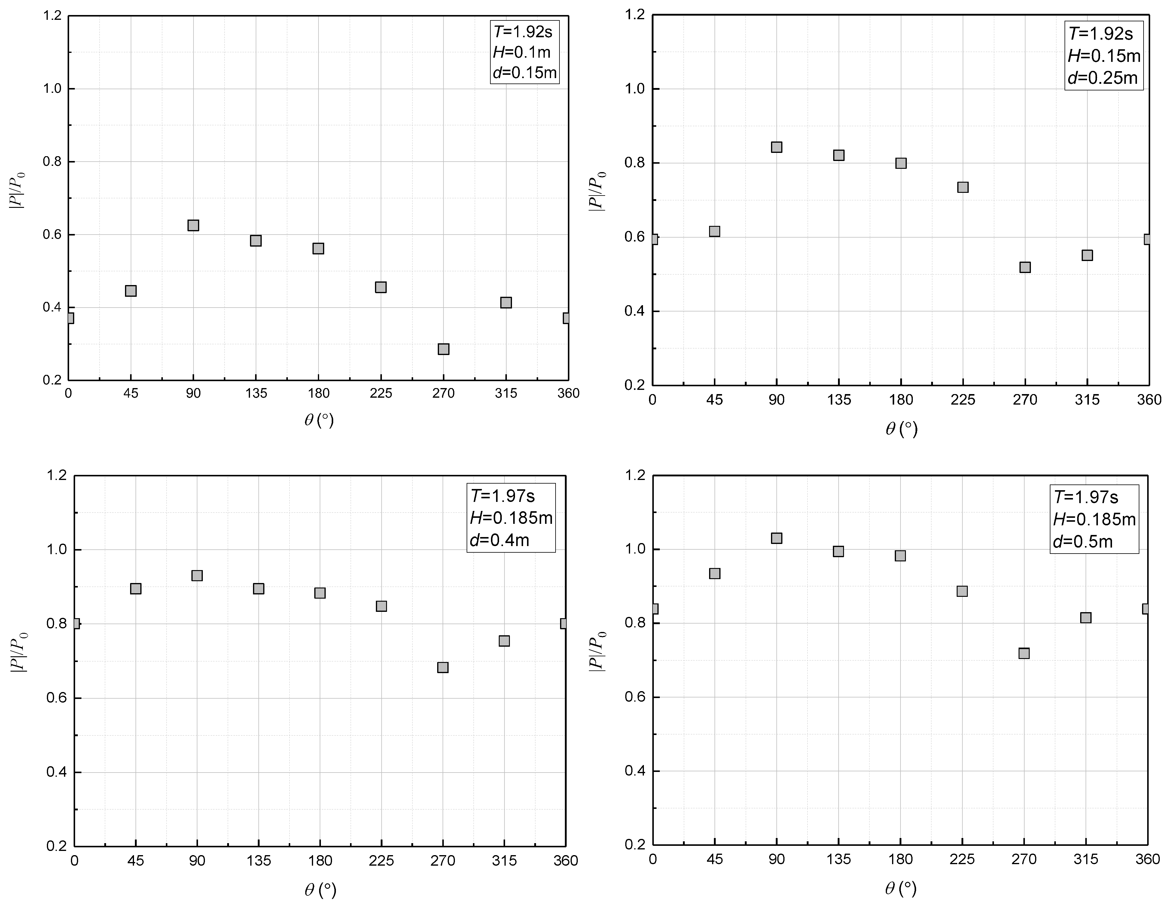 Sensors 24 00704 g009
