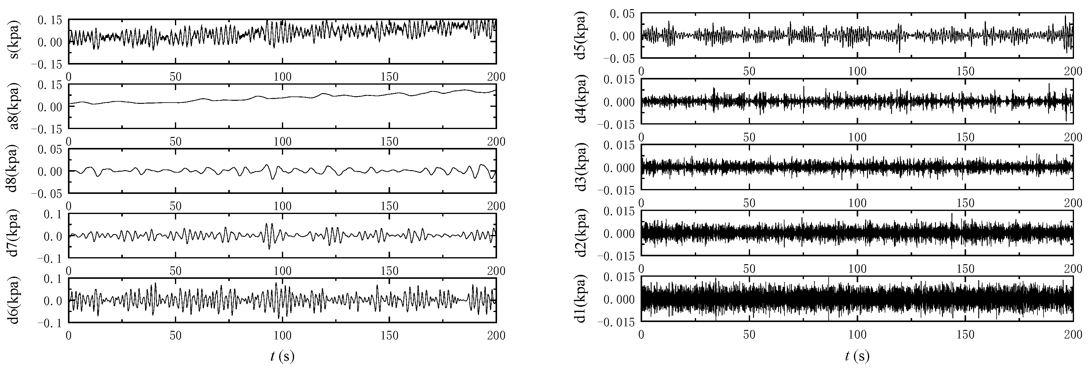 Sensors 24 00704 g010