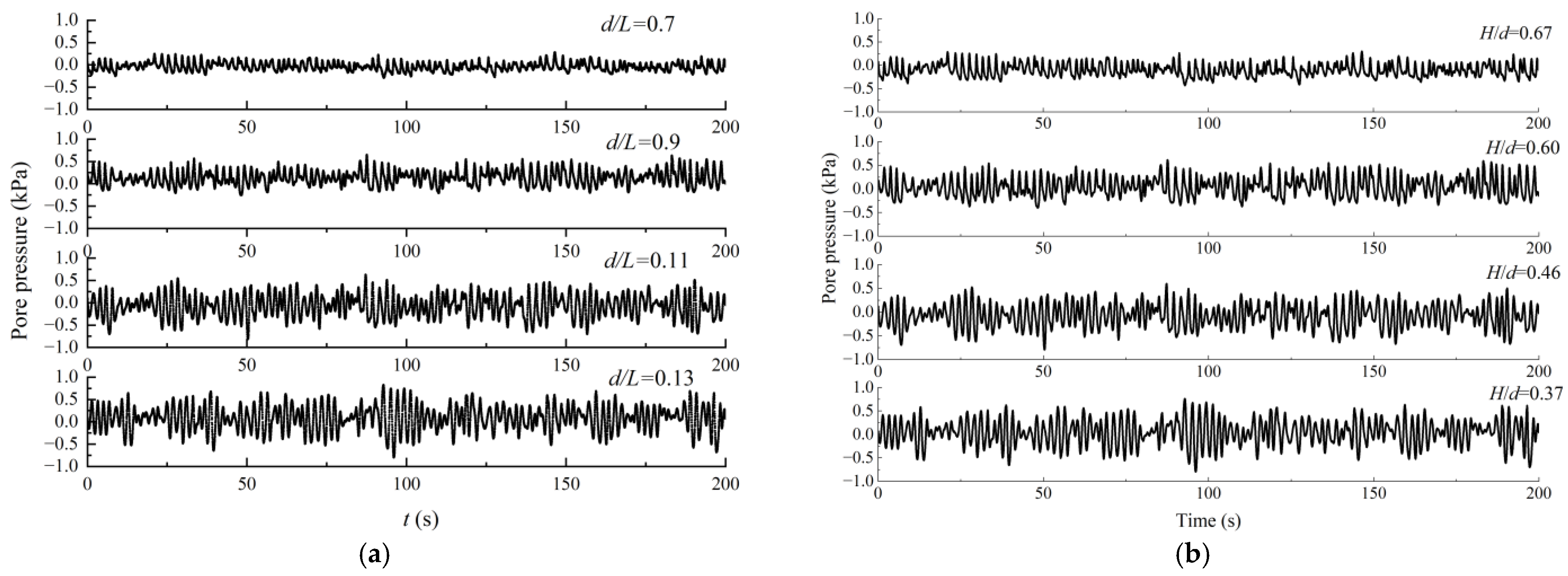 Sensors 24 00704 g013