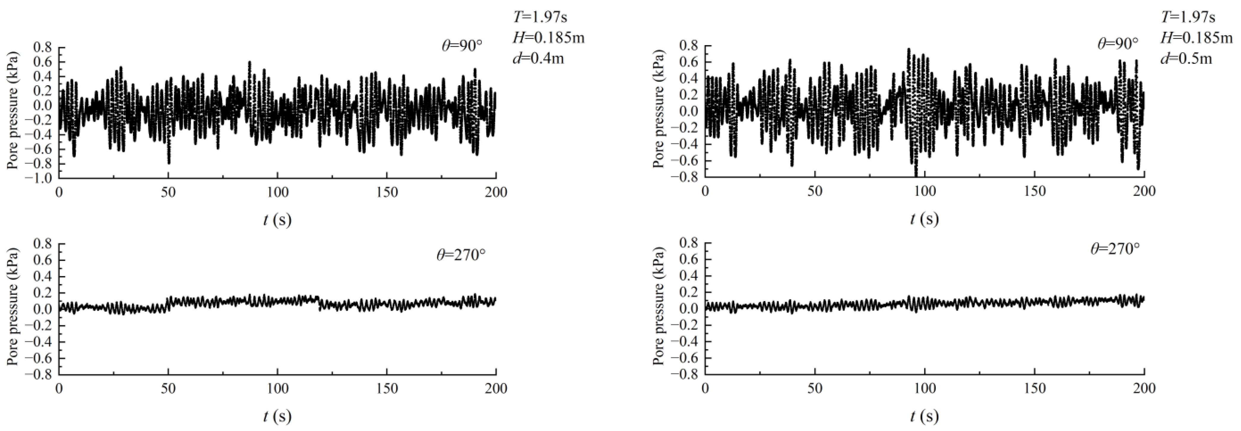 Sensors 24 00704 g014b