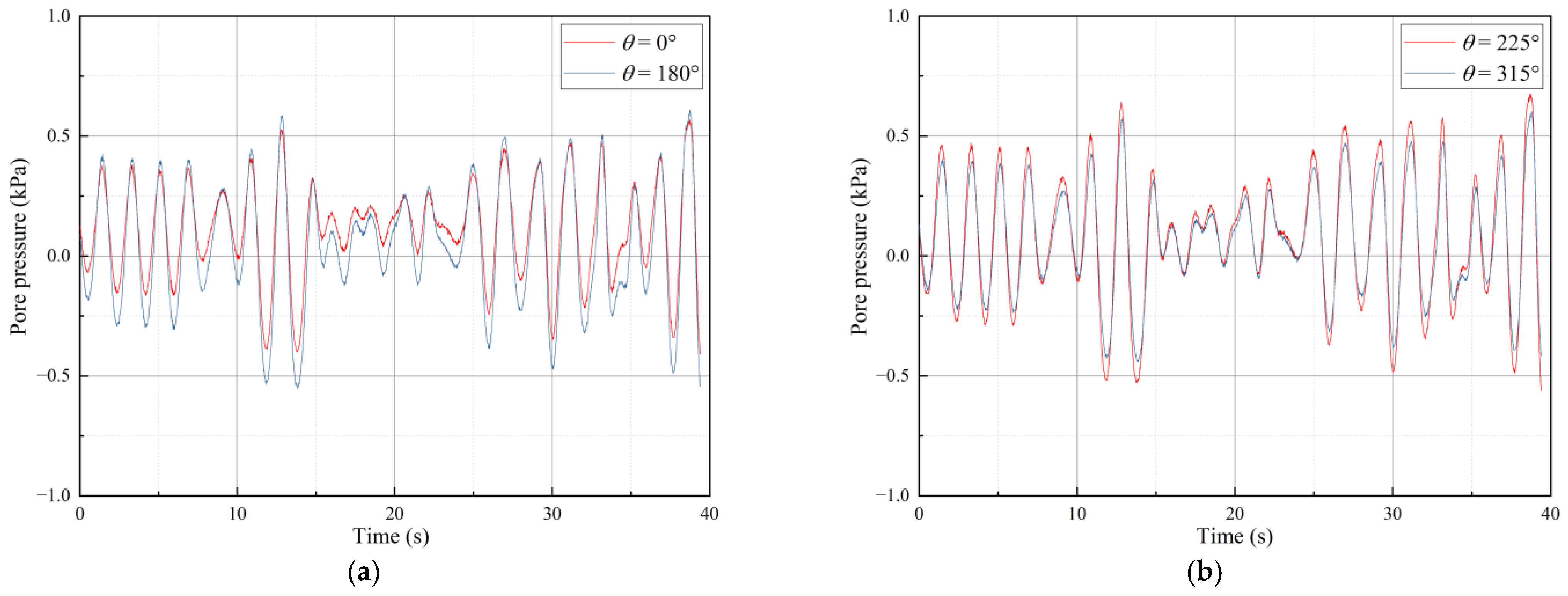 Sensors 24 00704 g015