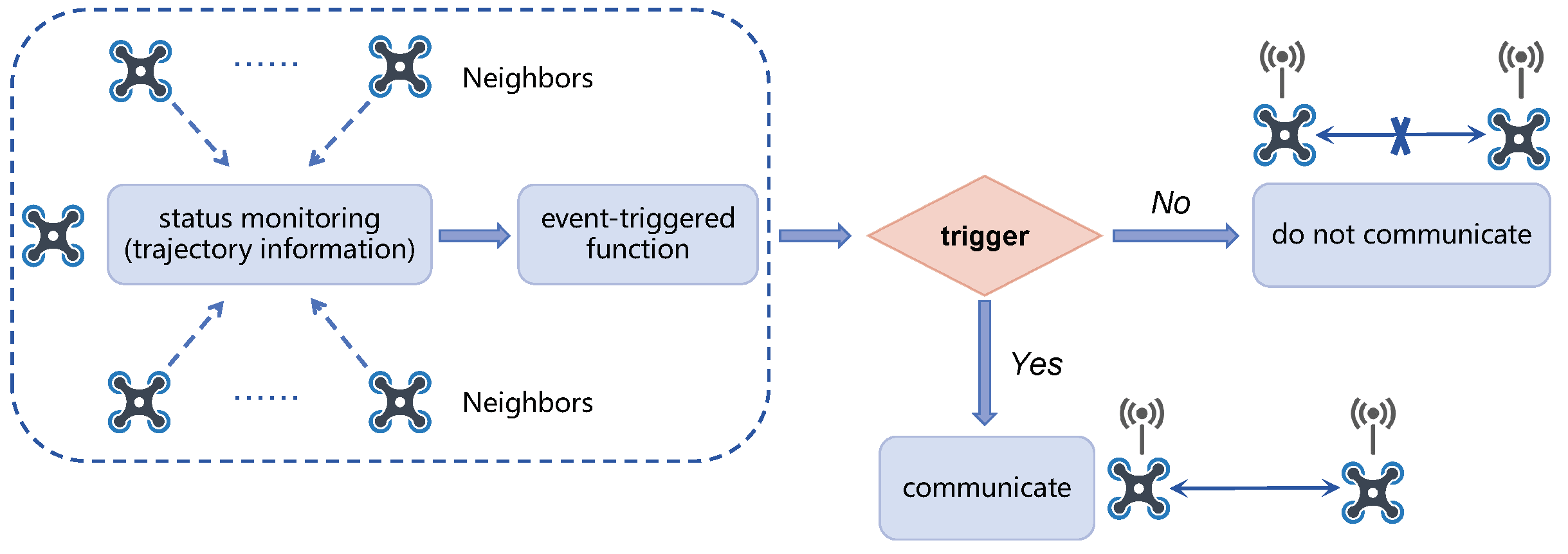 Sensors 24 00707 g004