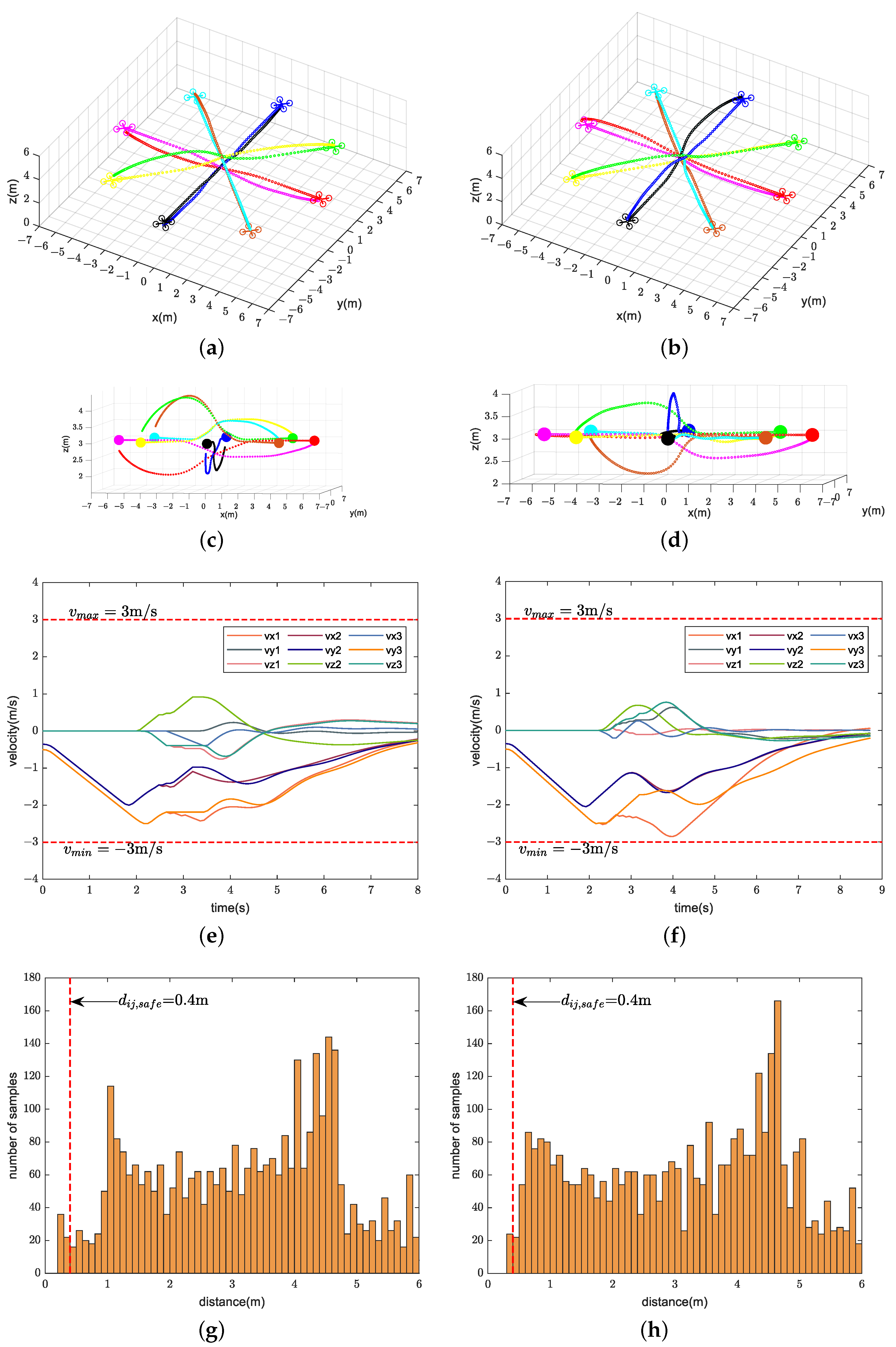 Sensors 24 00707 g009