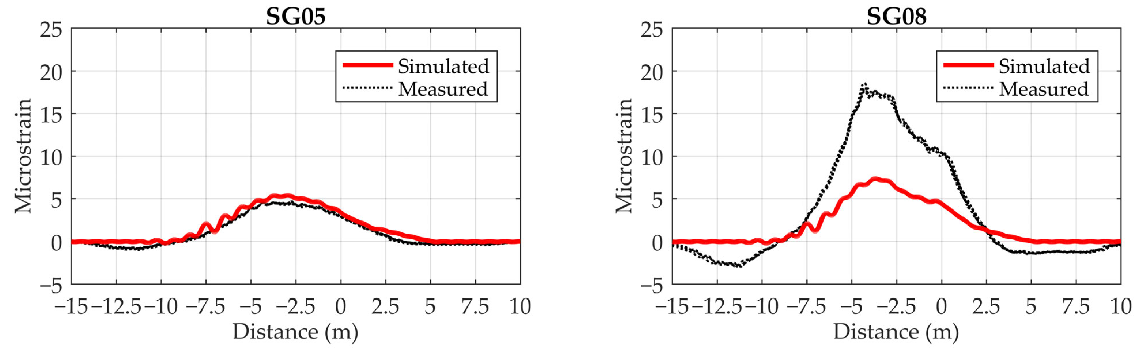 Sensors 24 00709 g021a