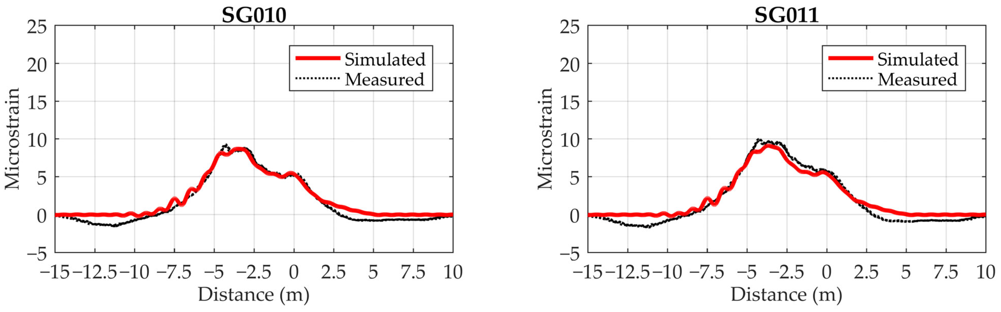 Sensors 24 00709 g021b