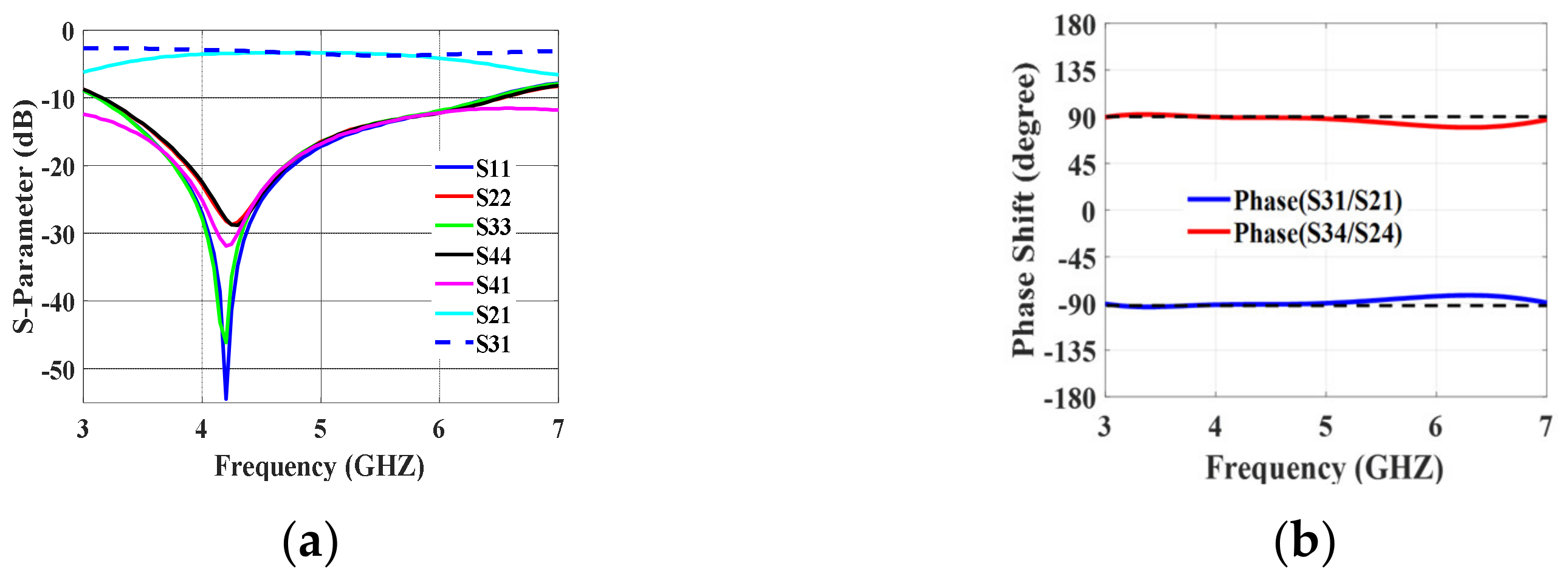 Sensors 24 00714 g005