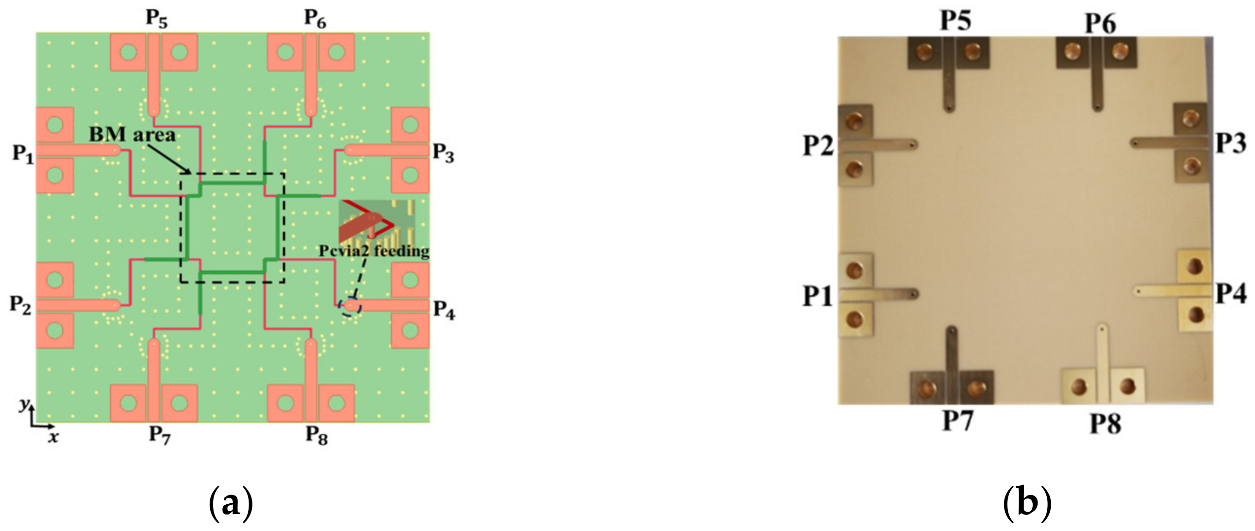 Sensors 24 00714 g007