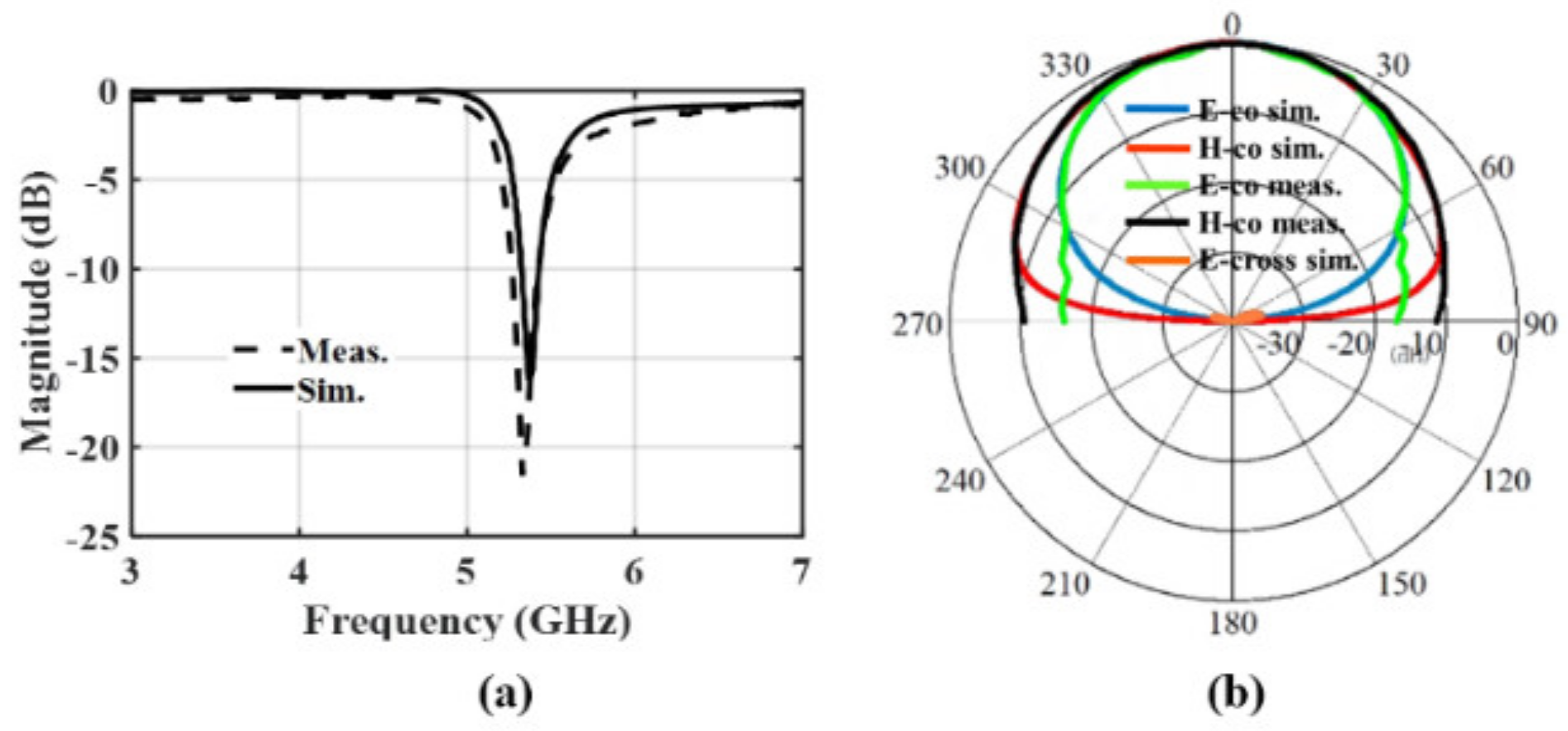 Sensors 24 00714 g011