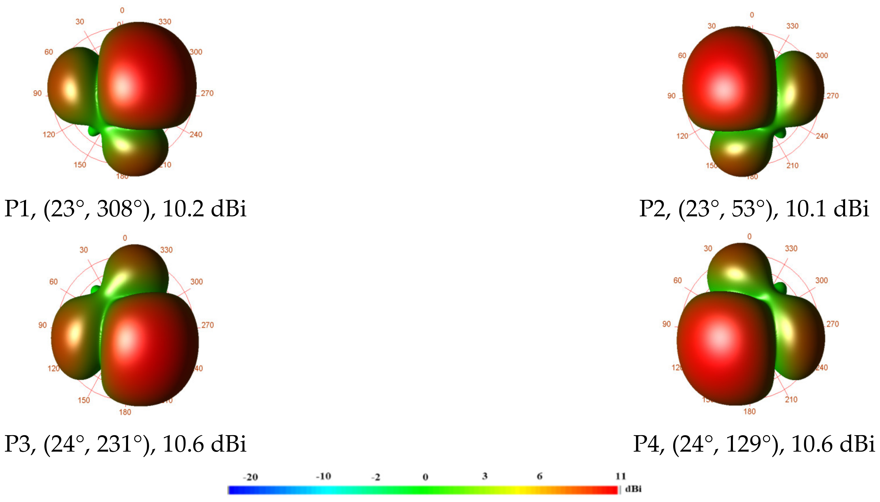 Sensors 24 00714 g012