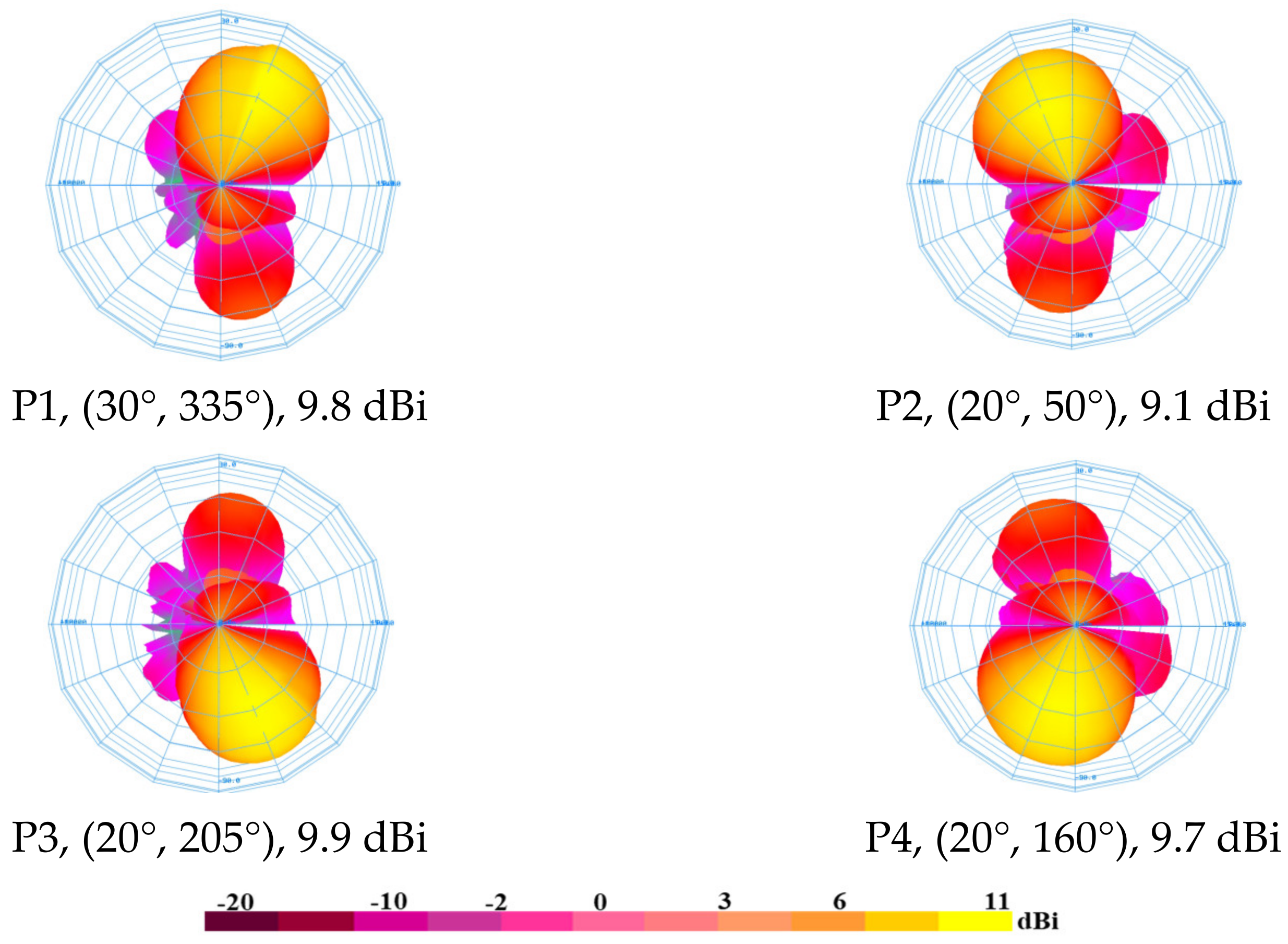 Sensors 24 00714 g016