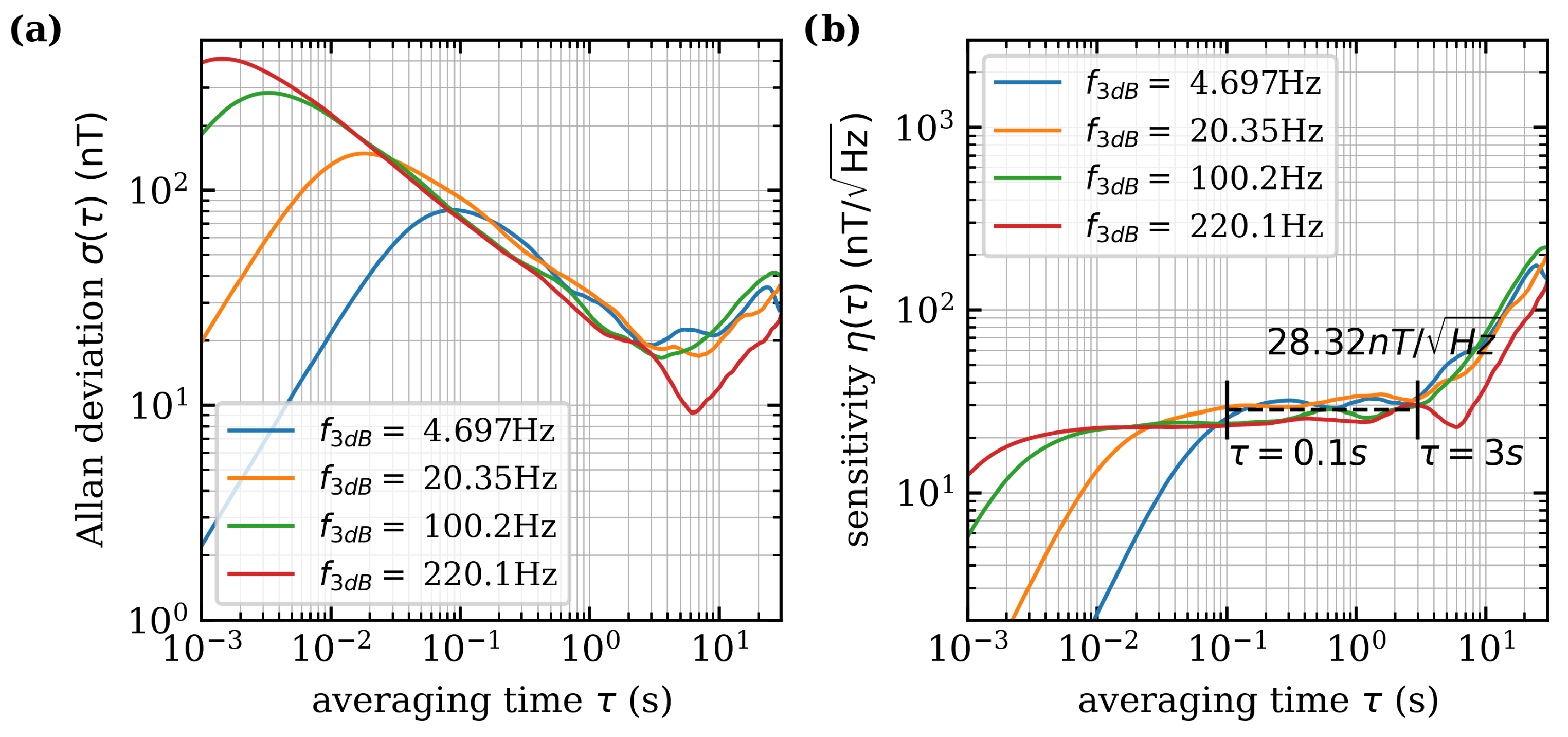 Sensors 24 00743 g007