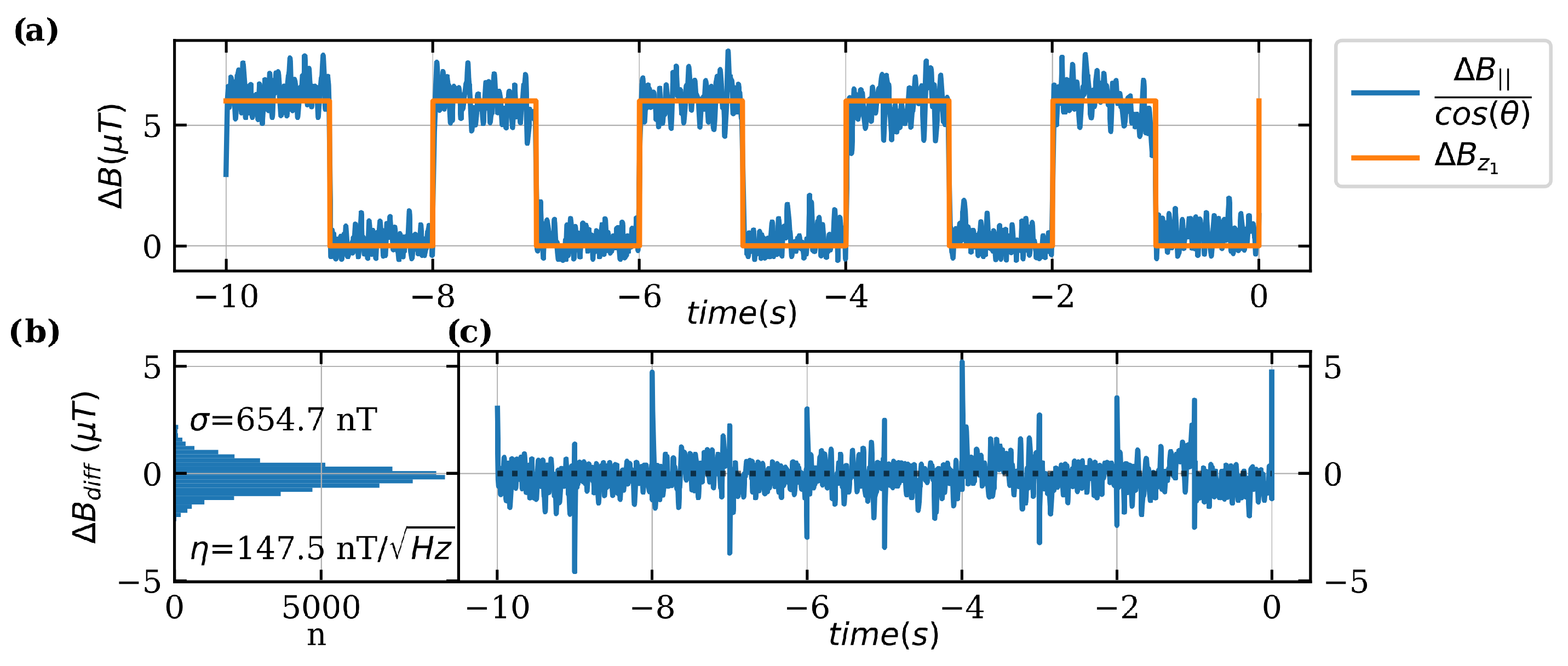 Sensors 24 00743 g008
