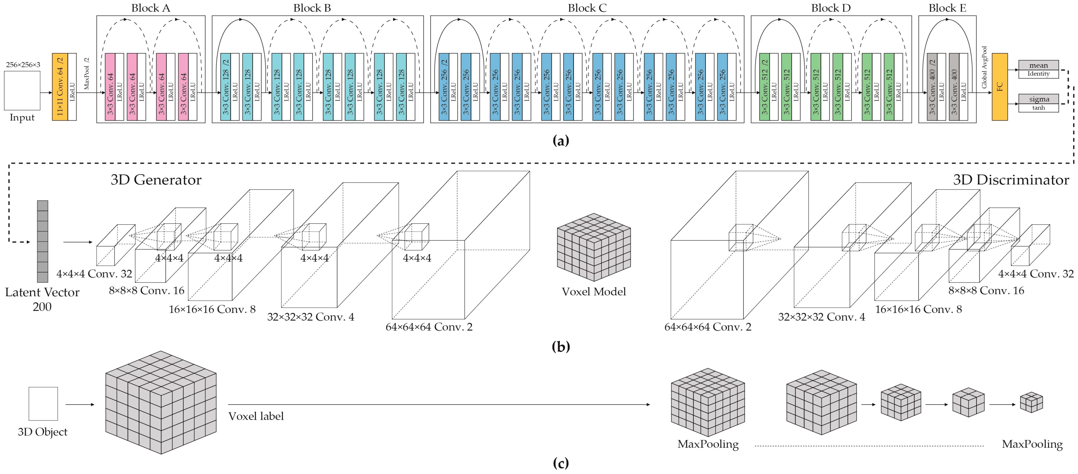 Sensors 24 00751 g001